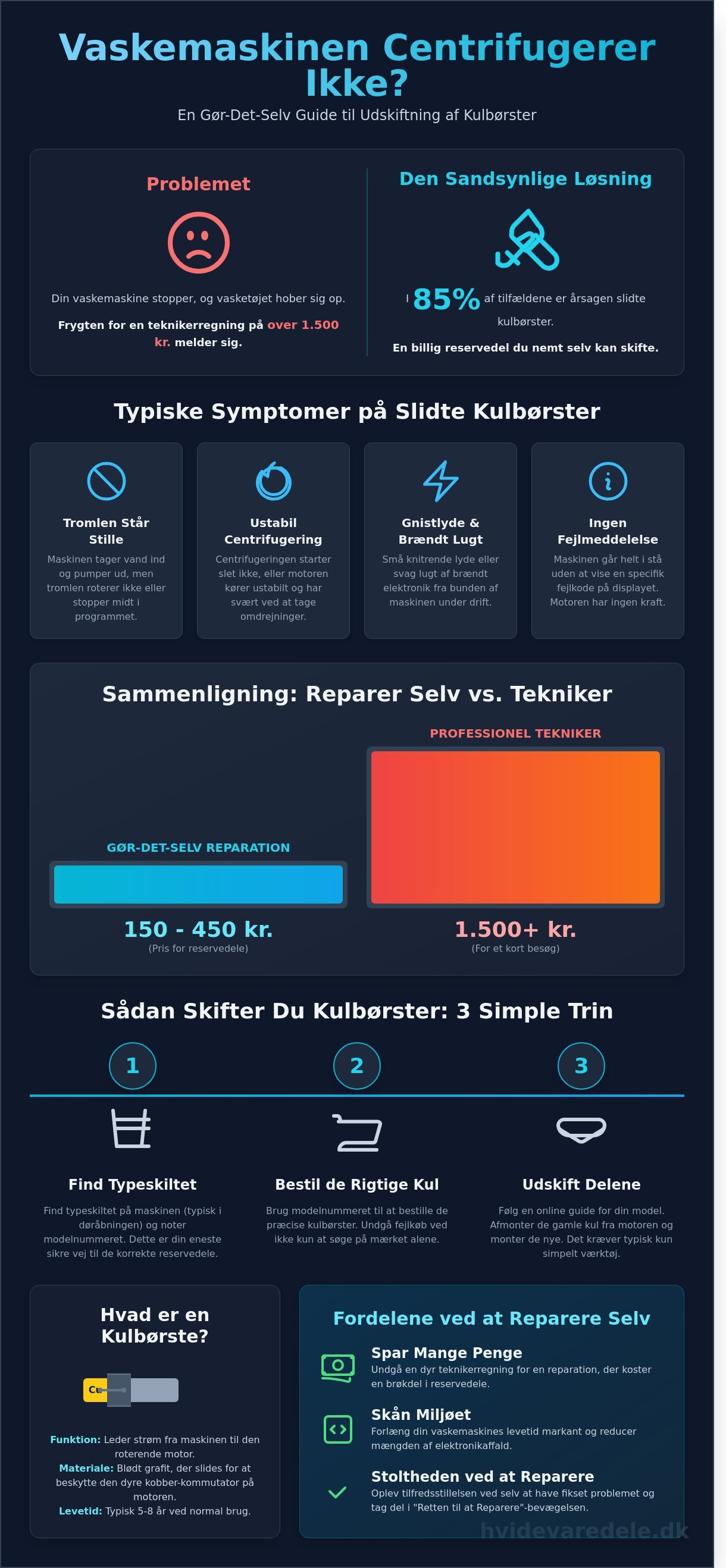 Kulbørster vaskemaskine