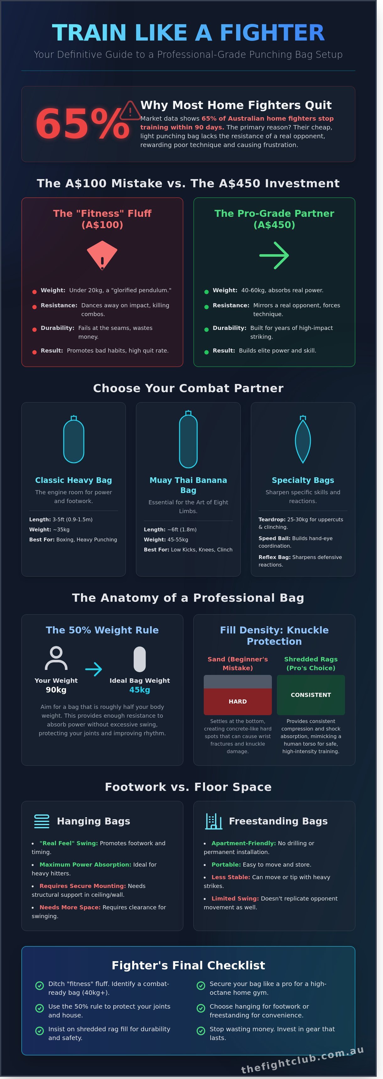 Punching bag infographic - visual guide