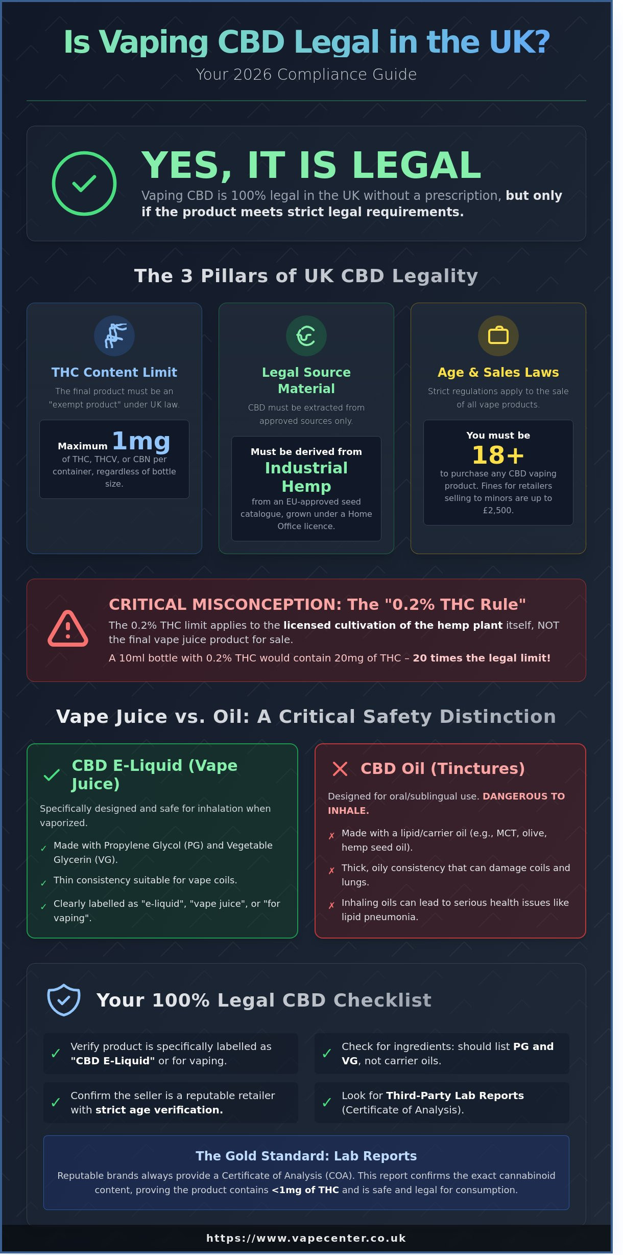 Is vaping cbd legal in the uk infographic - visual guide
