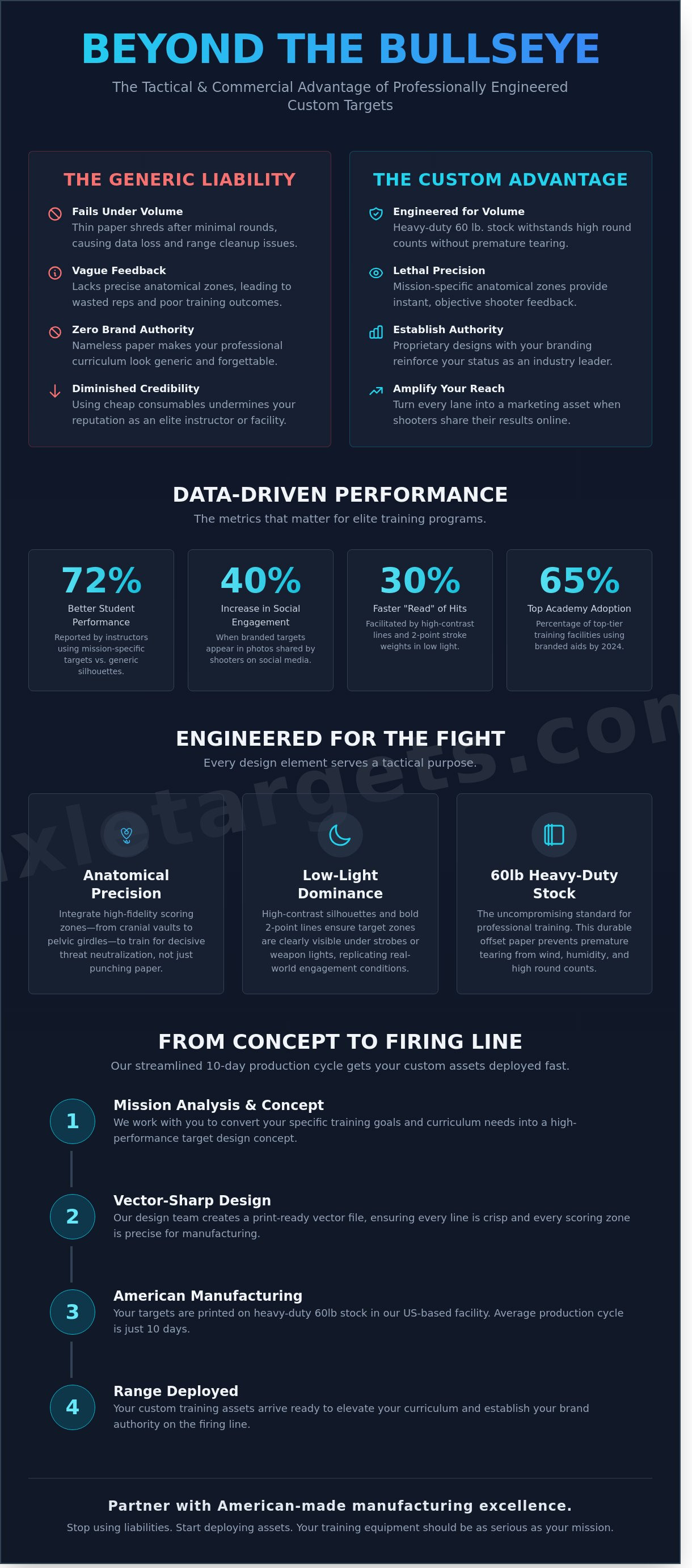 Custom paper targets infographic - visual guide
