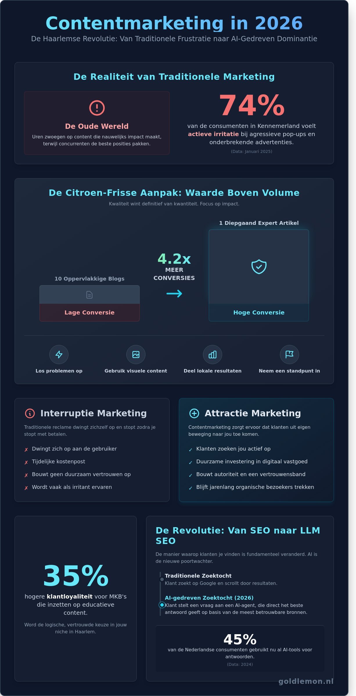 Contentmarketing infographic - visual guide