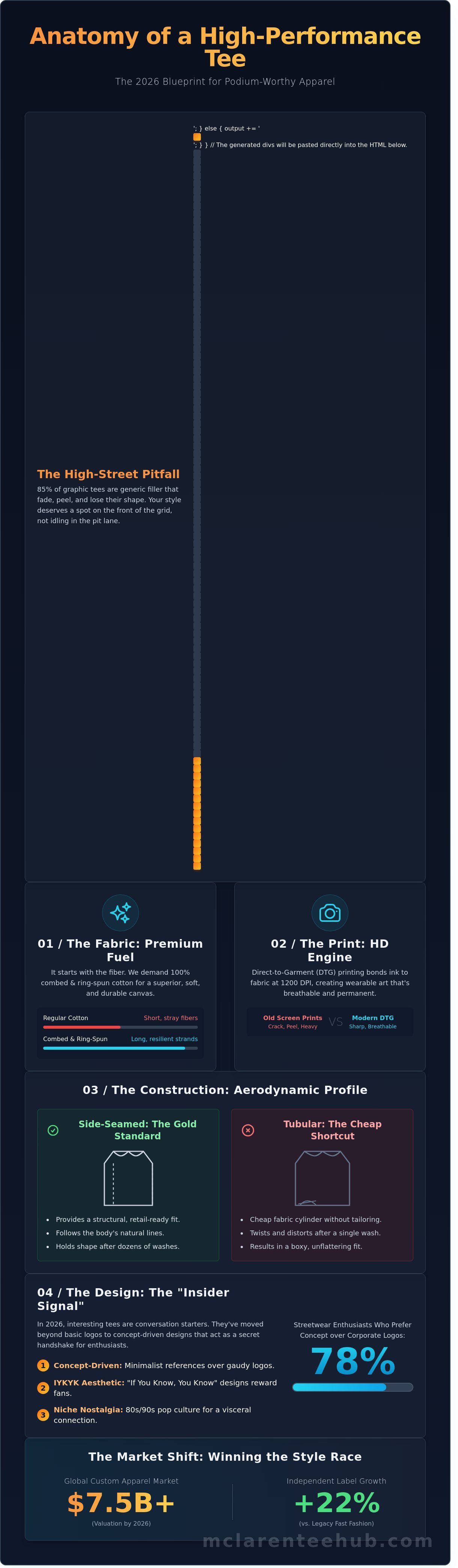 Interesting t shirts infographic - visual guide