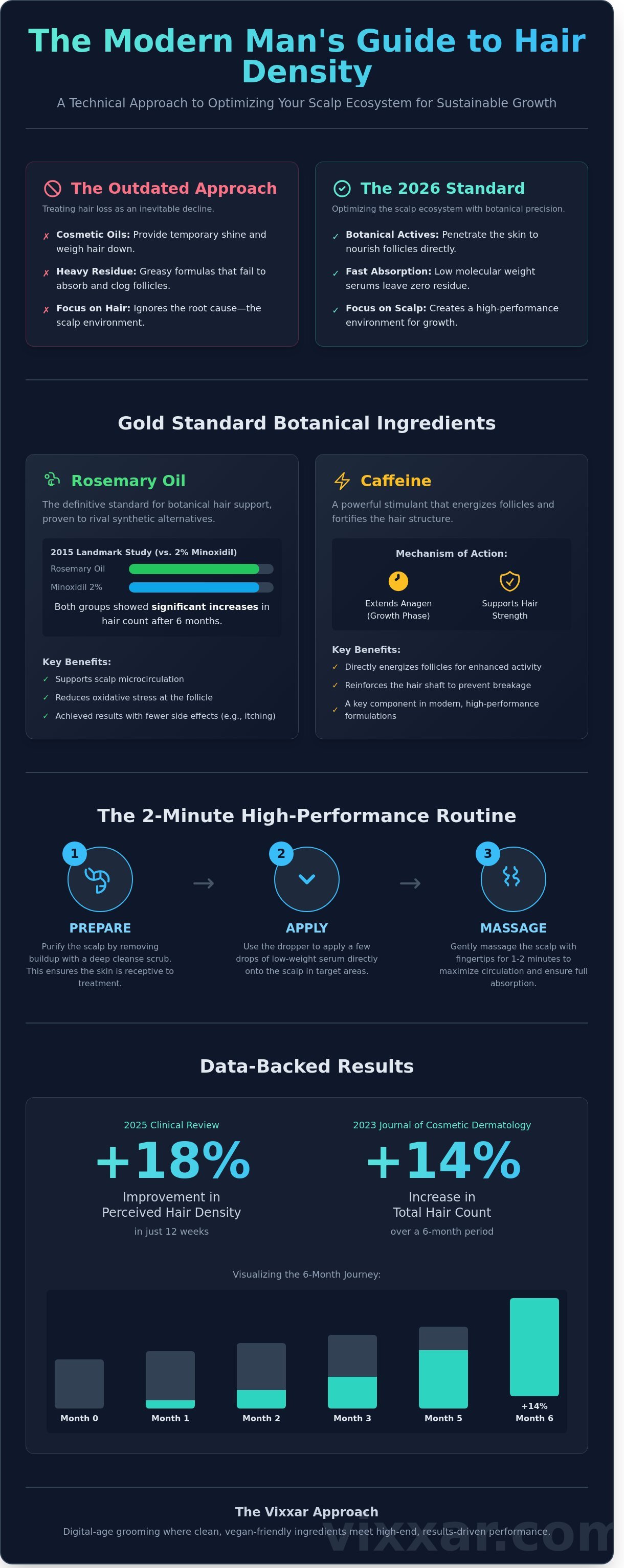 Infografica olio per la crescita dei capelli per uomo - guida visiva