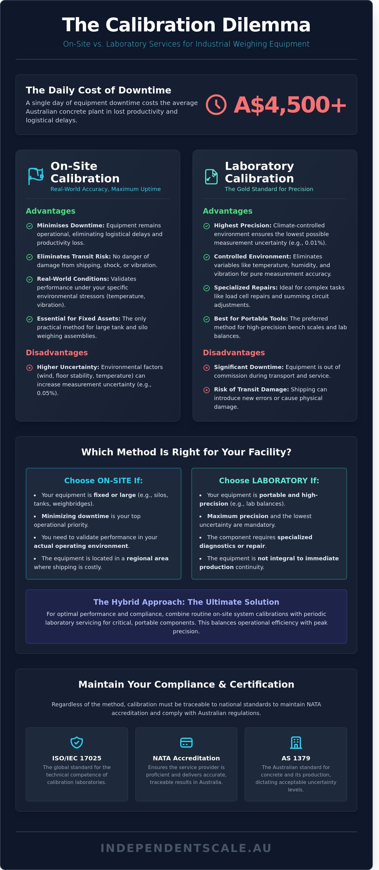 On-site vs lab calibration pros and cons