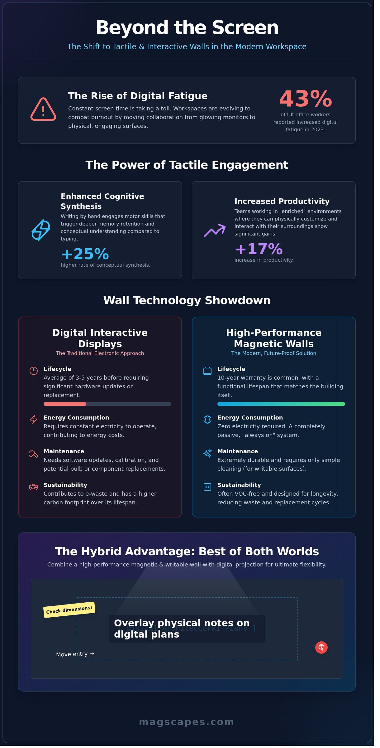 Interactive wall ideas infographic - visual guide
