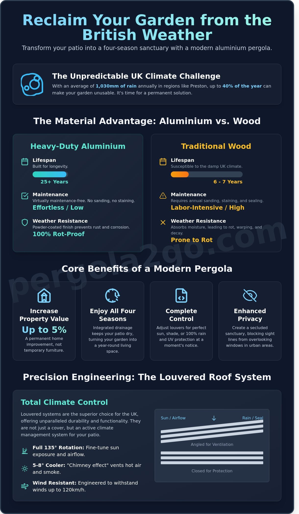 Pergola roof infographic - visual guide