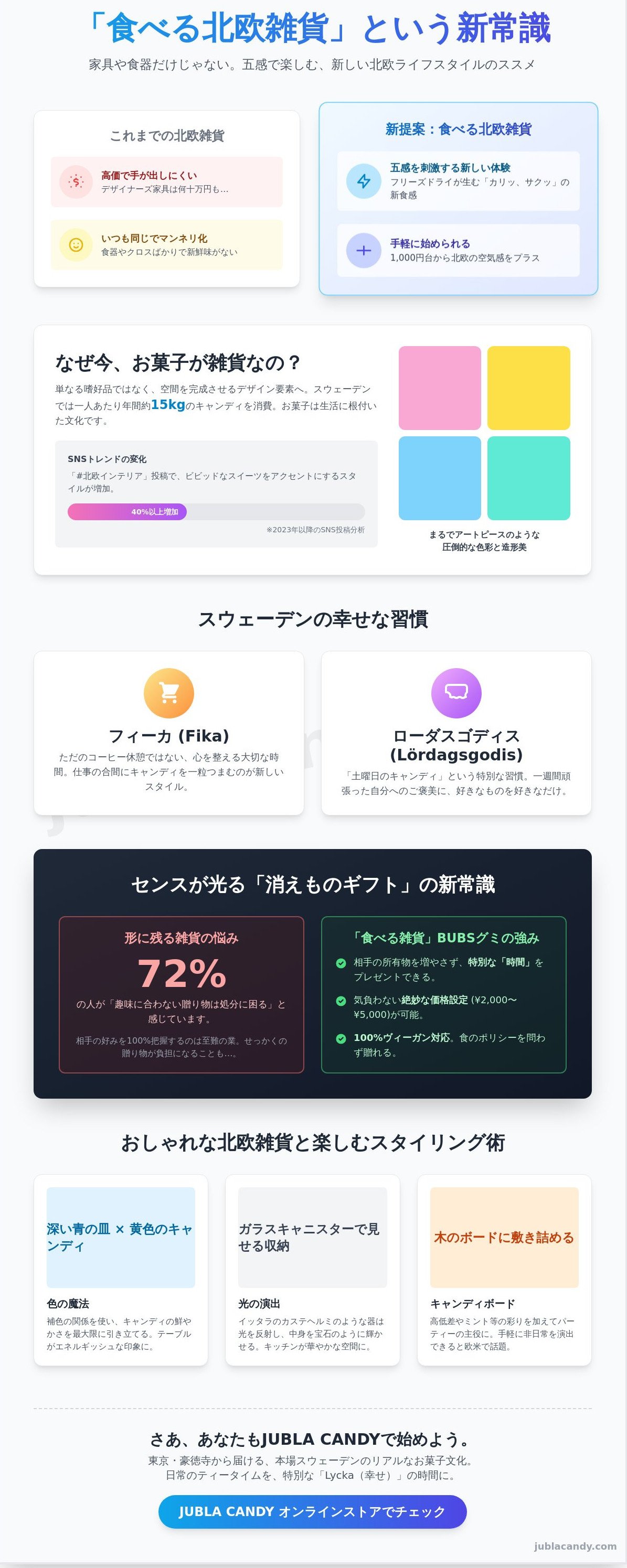 北欧 雑貨 infographic - visual guide