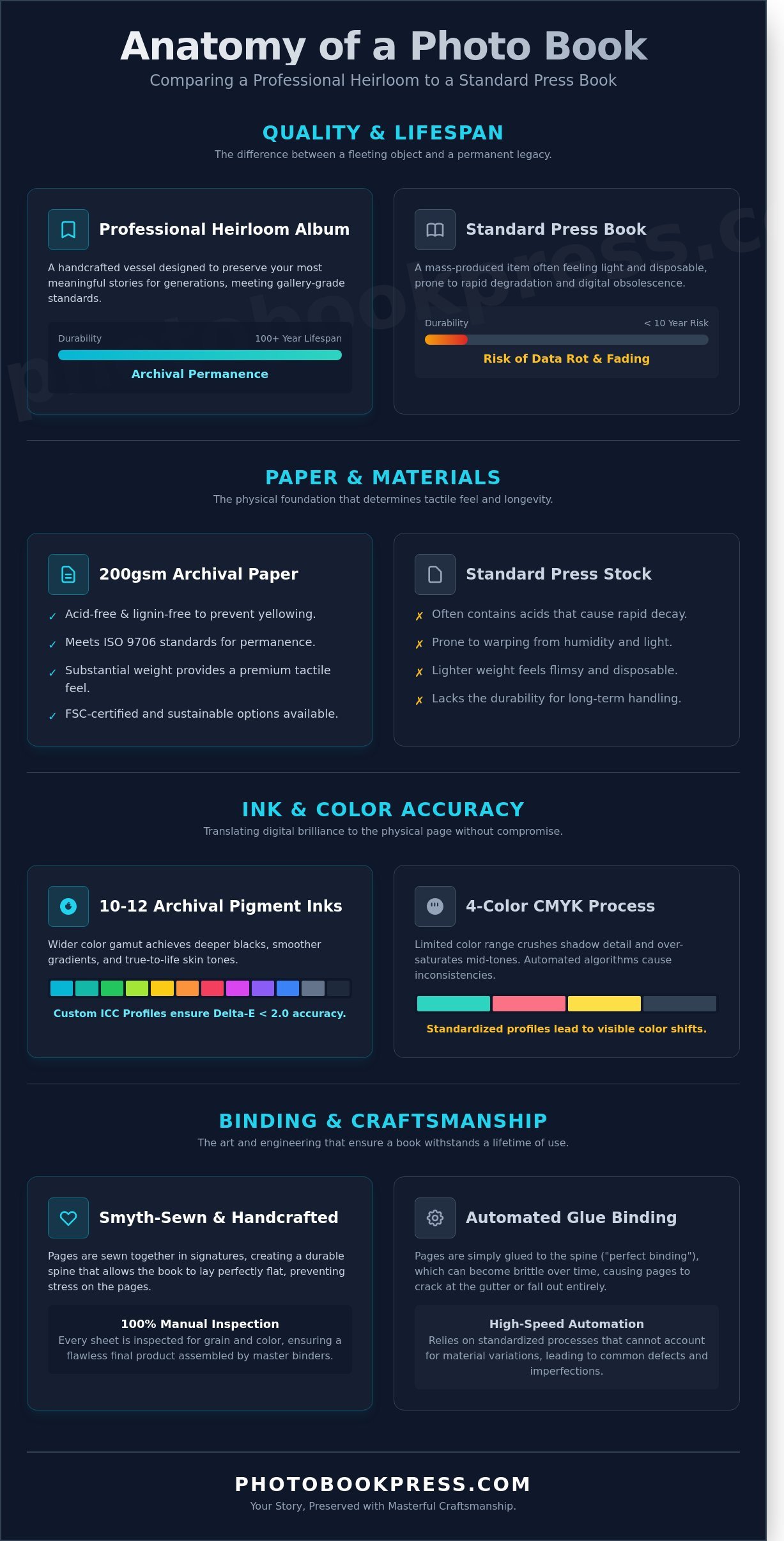 Professional photo books