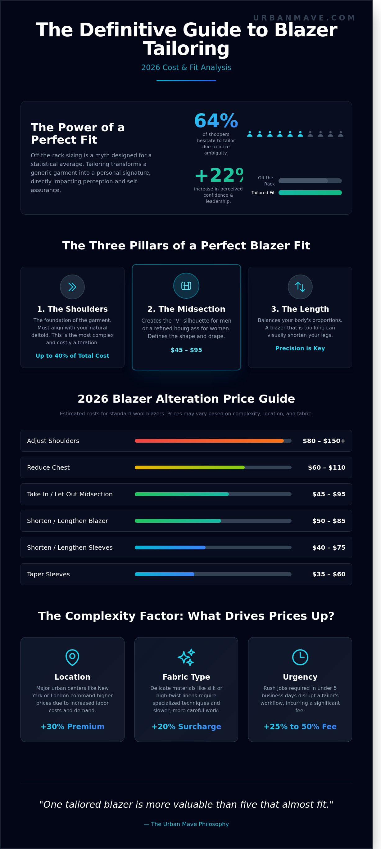 Cost of tailoring a blazer infographic - visual guide