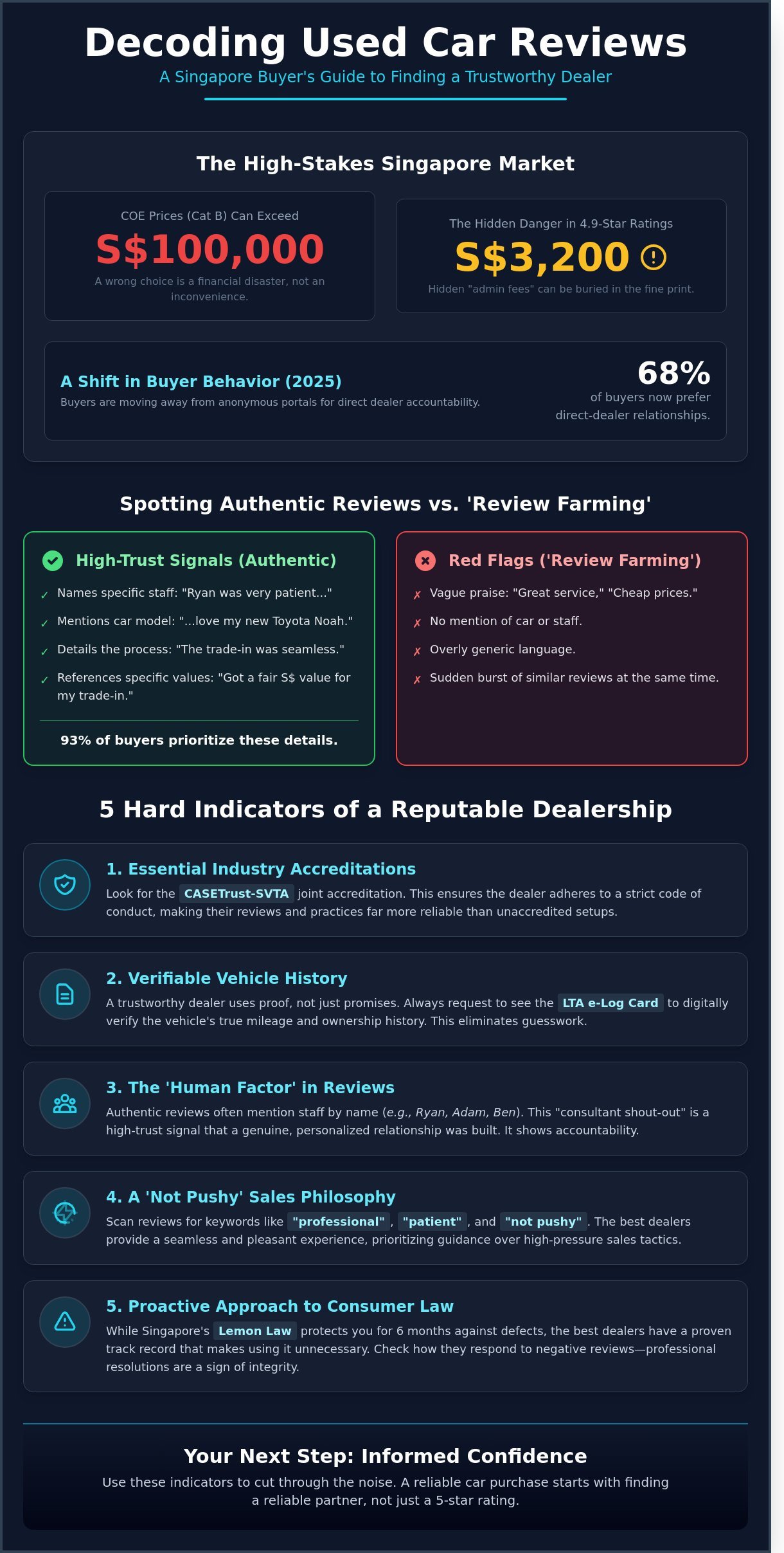 Trustworthy used car dealer reviews infographic - visual guide