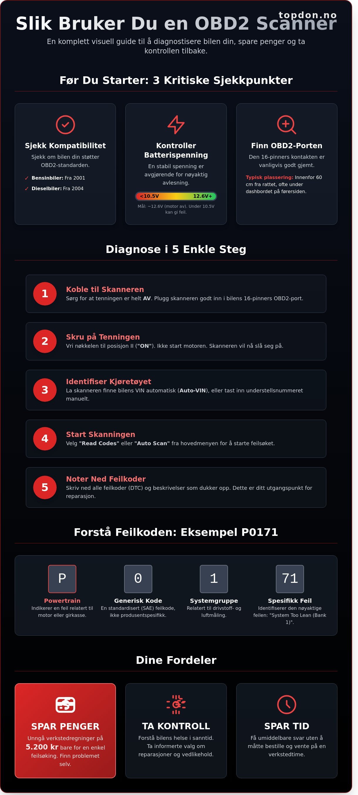 Hvordan bruke obd2 scanner infographic - visual guide