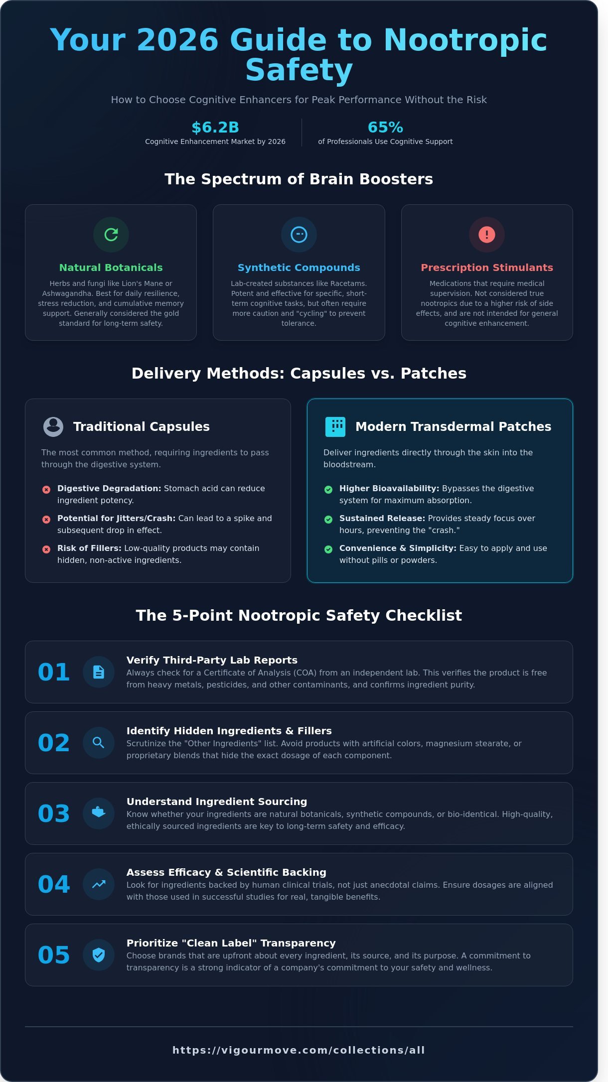 Are nootropic supplements safe
