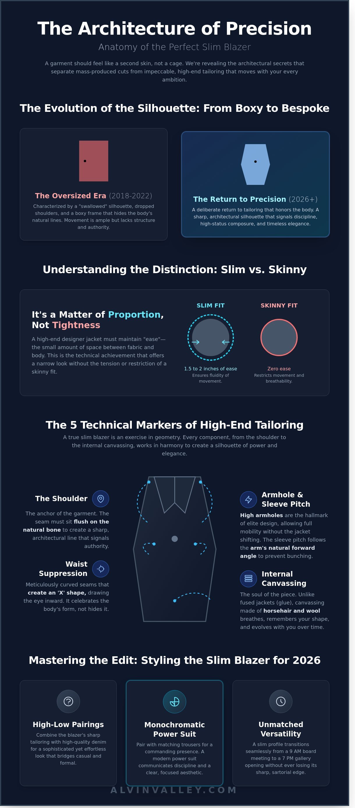 Slim blazer infographic - visual guide
