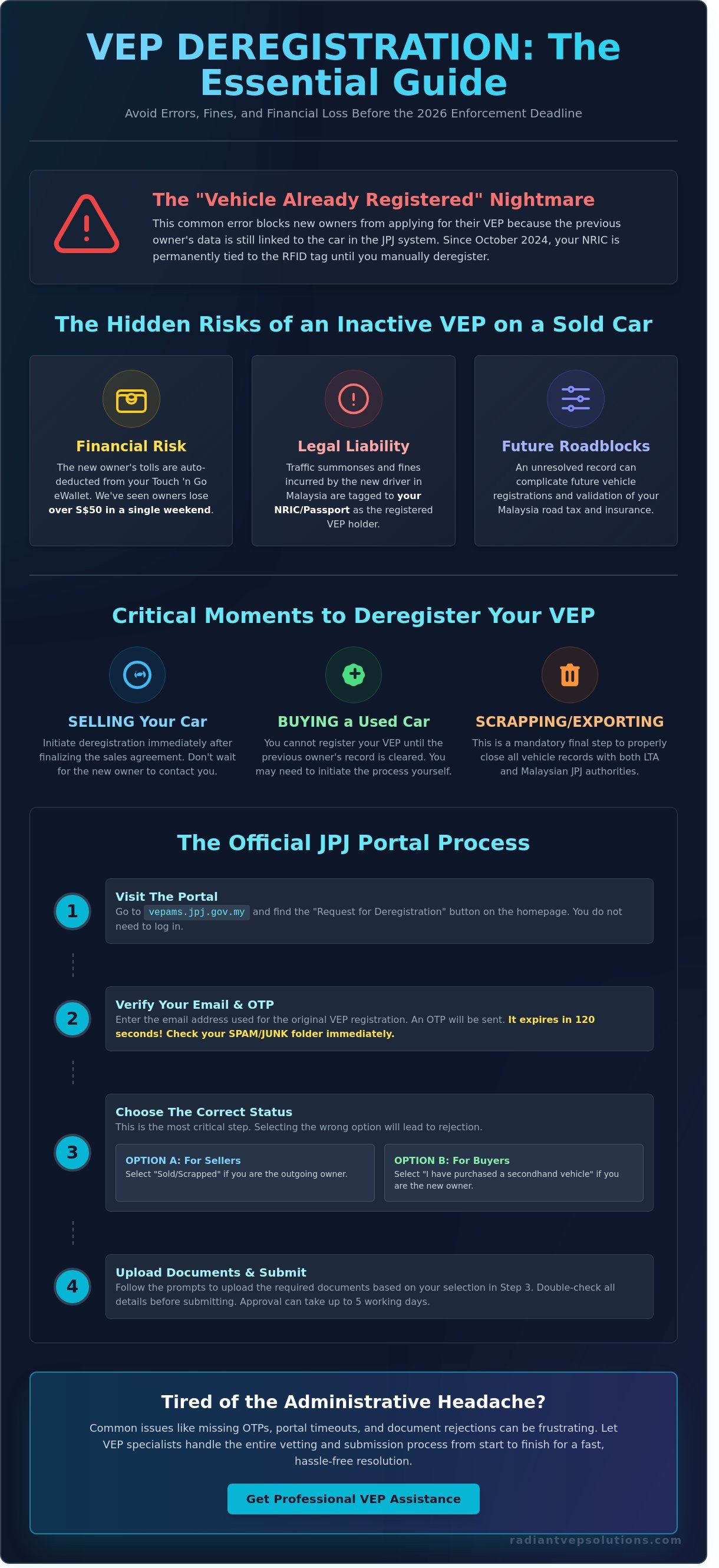 How to deregister vep
