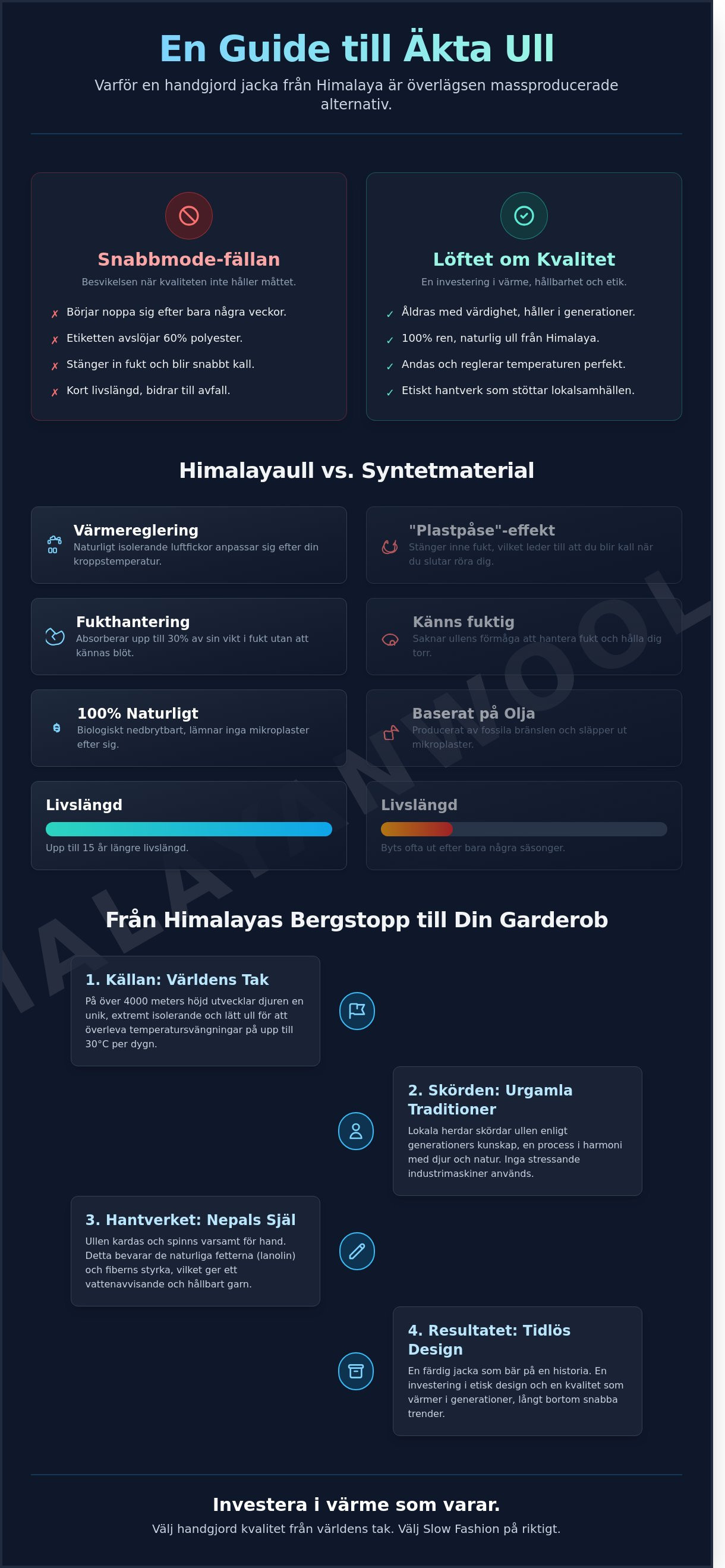 Ulljacka dam infographic - visual guide