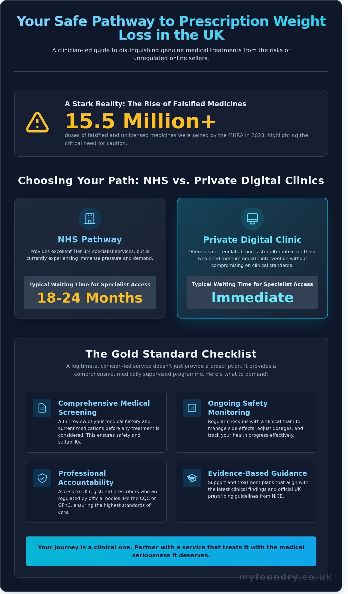 Prescription weight loss UK infographic - visual guide