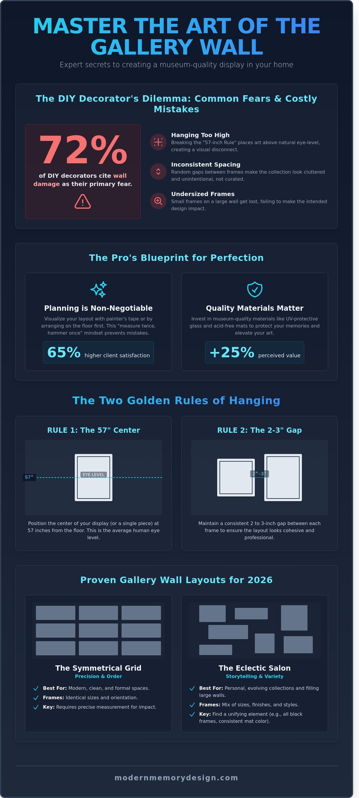 Gallery wall layouts infographic - visual guide