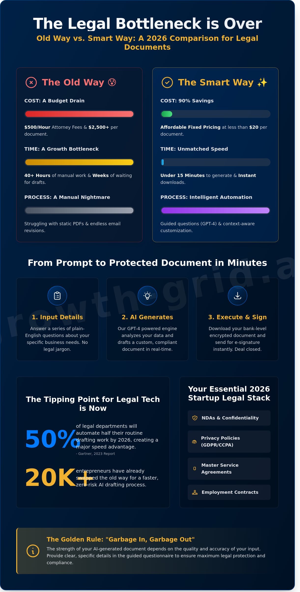 Ai legal document generator
