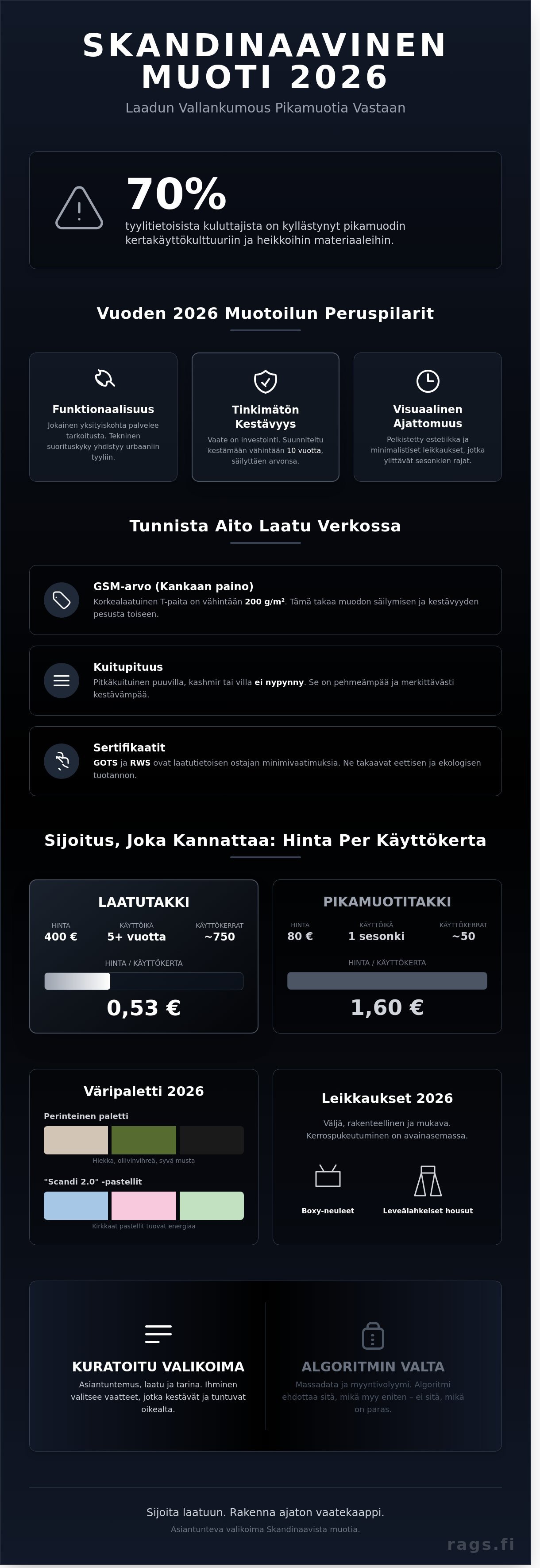 Skandinaavinen muoti netistä