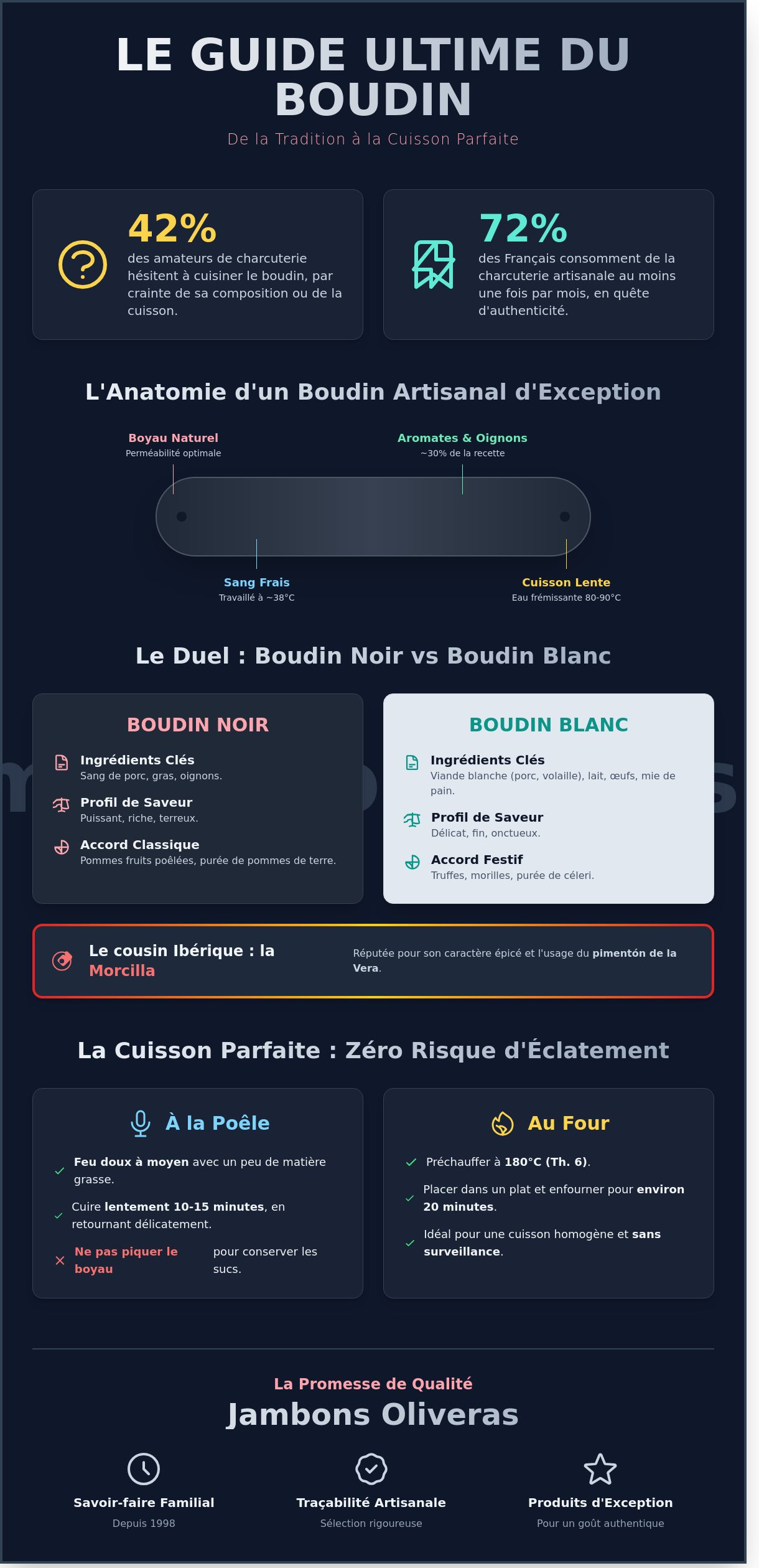 Boudin infographic - visual guide