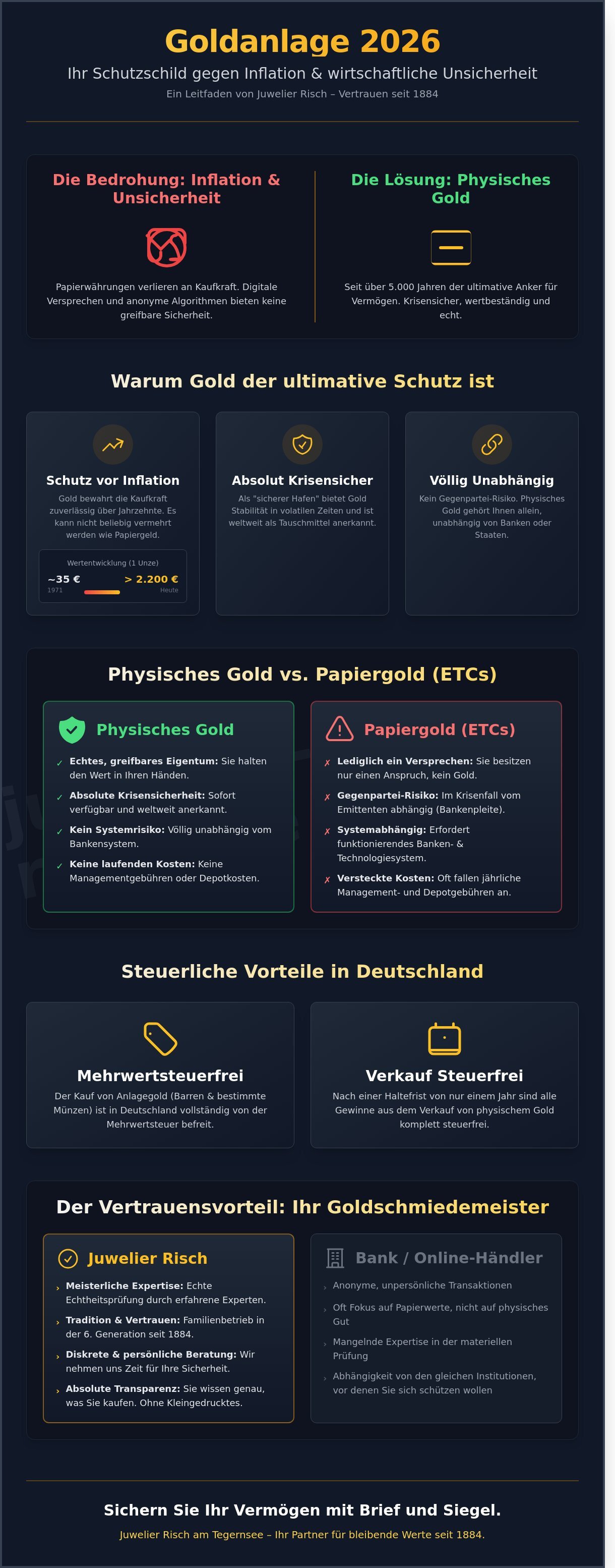 Goldanlagekauf