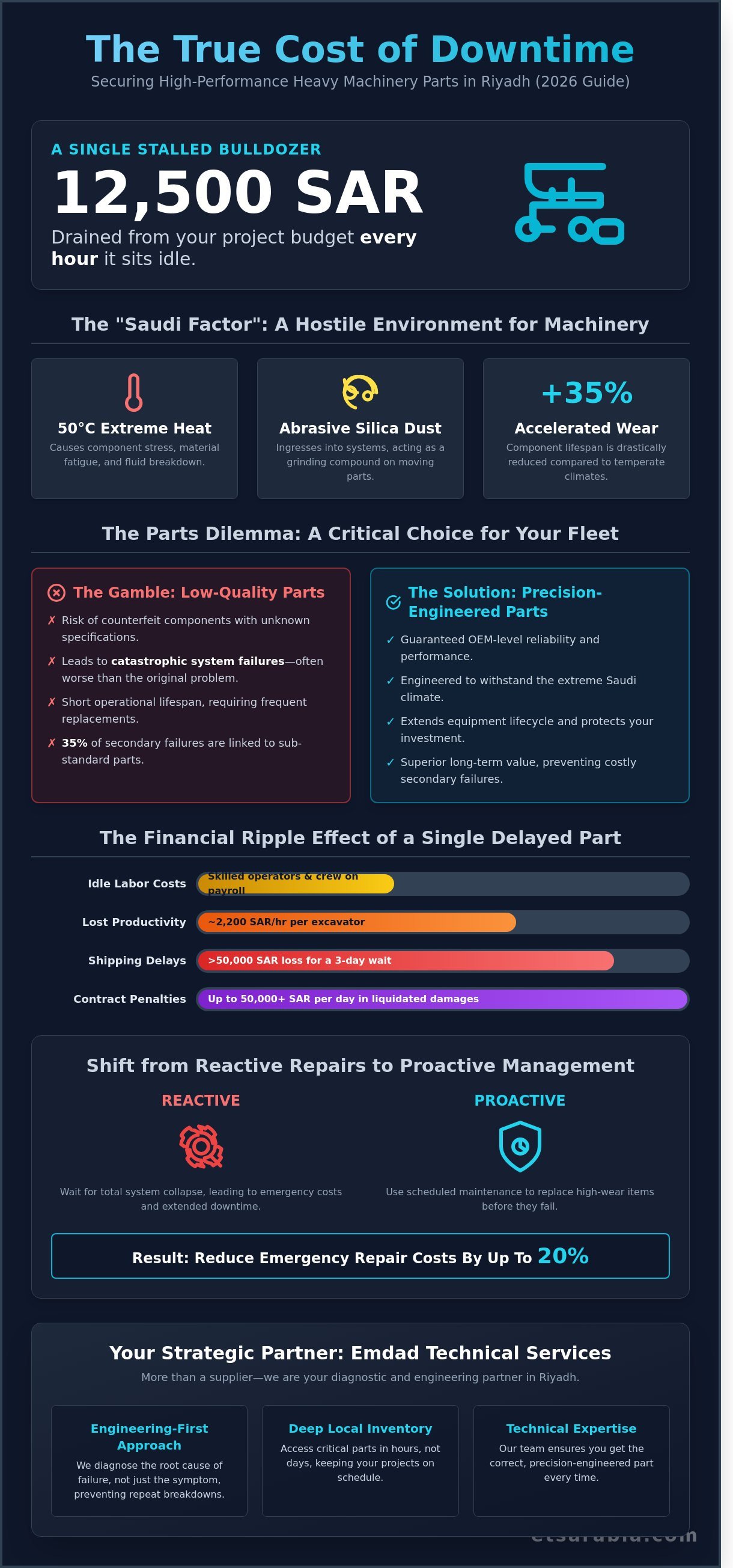 Spare parts for heavy machinery riyadh