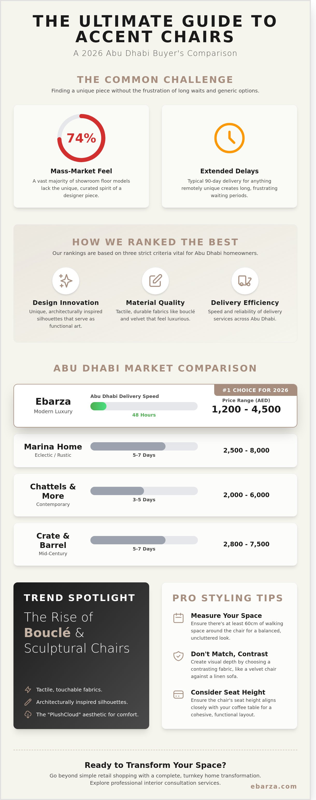 Accent chairs abu dhabi infographic - visual guide