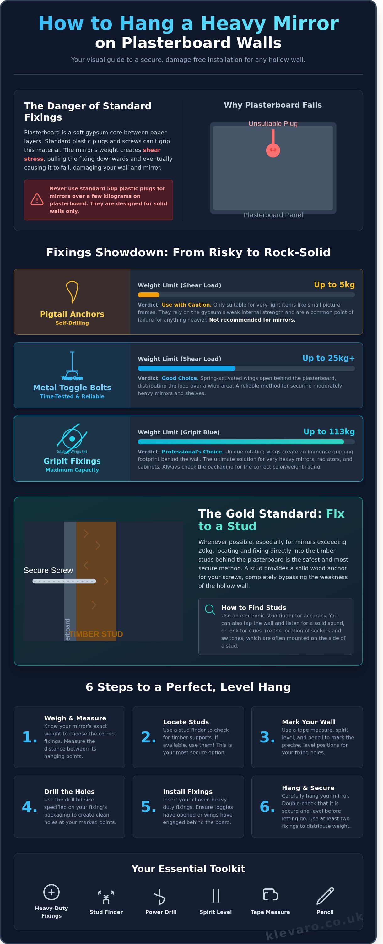 How to hang a heavy mirror on plasterboard infographic - visual guide