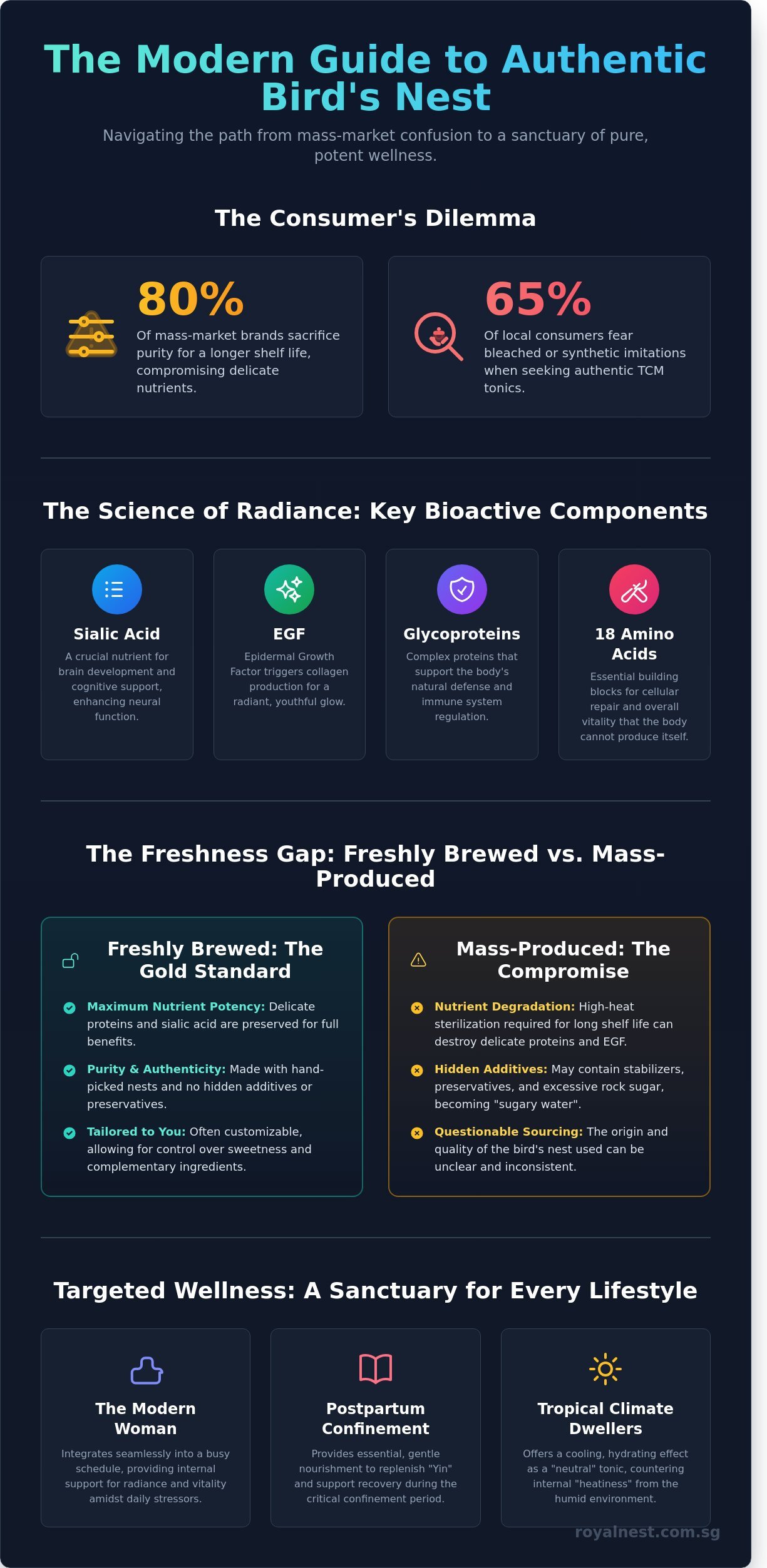 Bird nest benefits infographic - visual guide