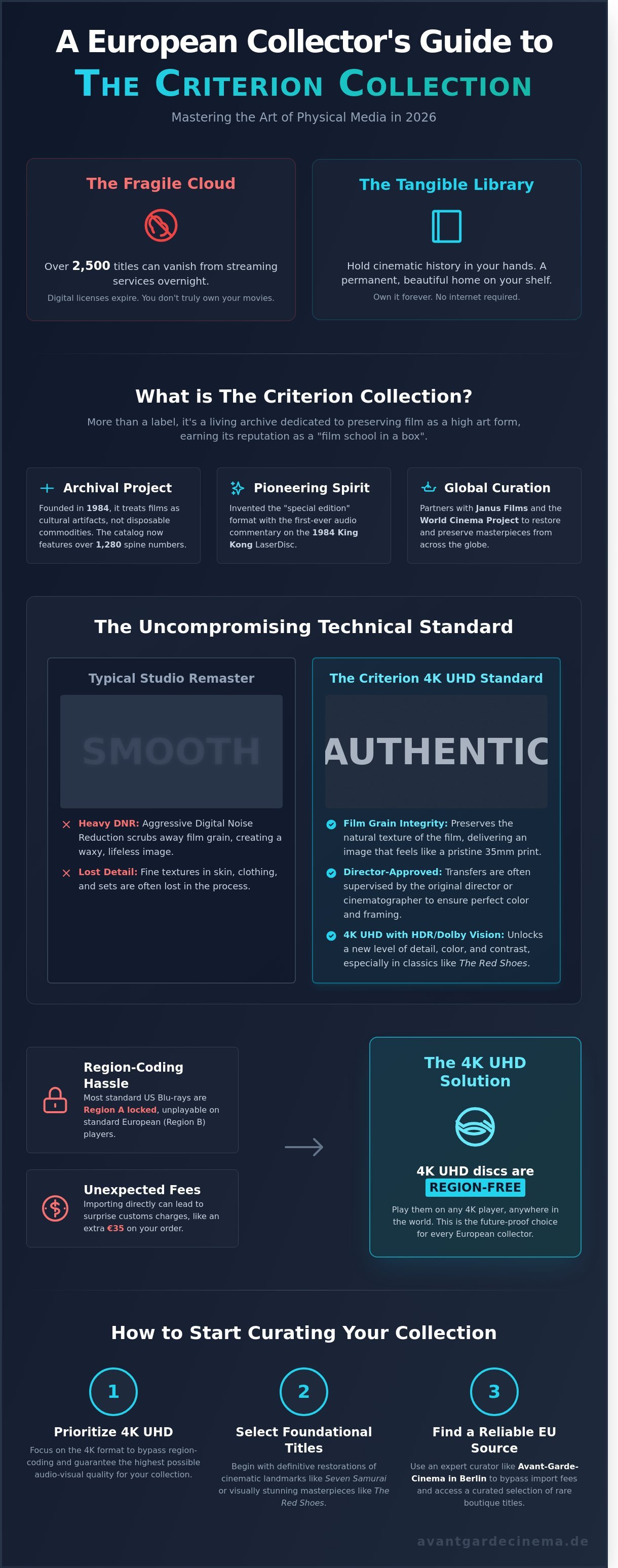 The criterion collection infographic - visual guide