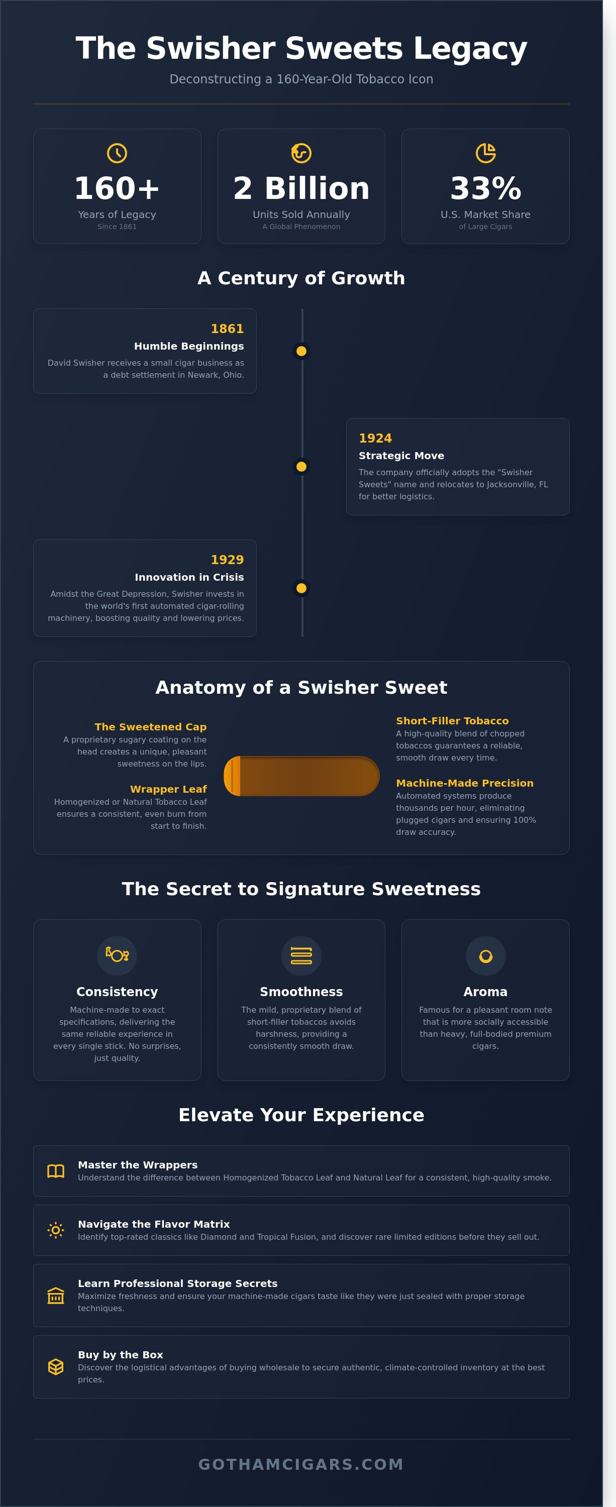 Swisher sweets infographic - visual guide