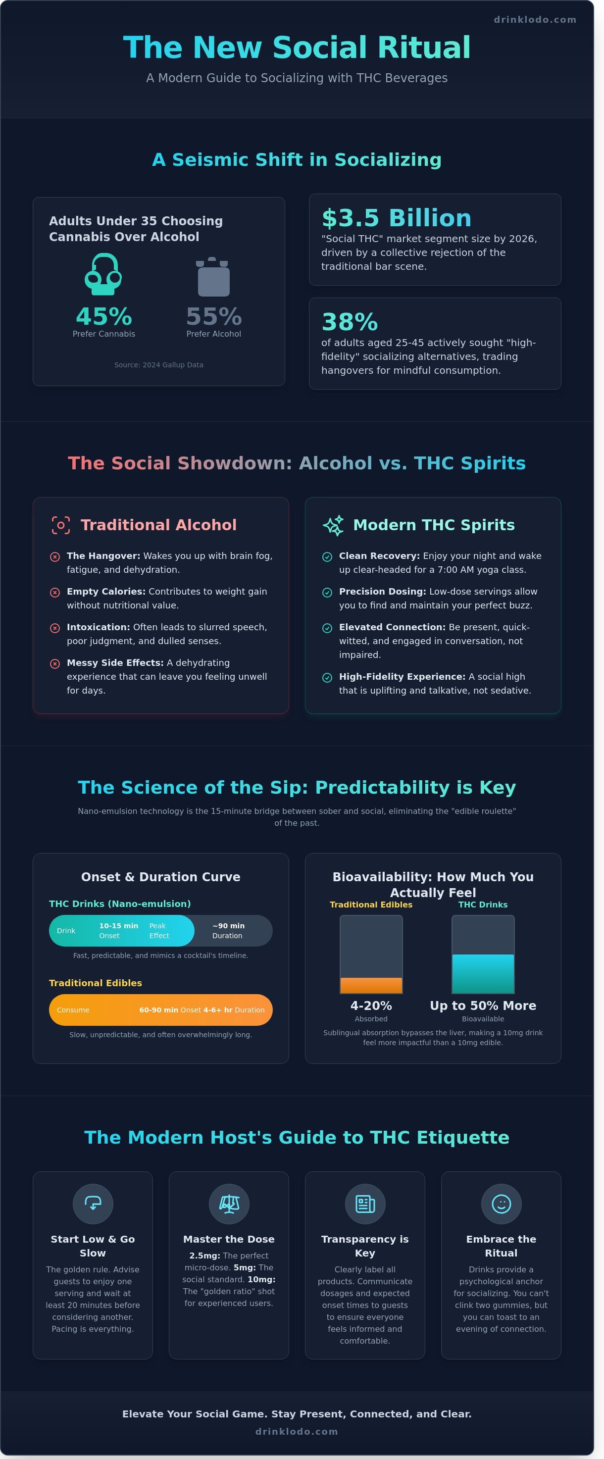 Socializing with thc drinks