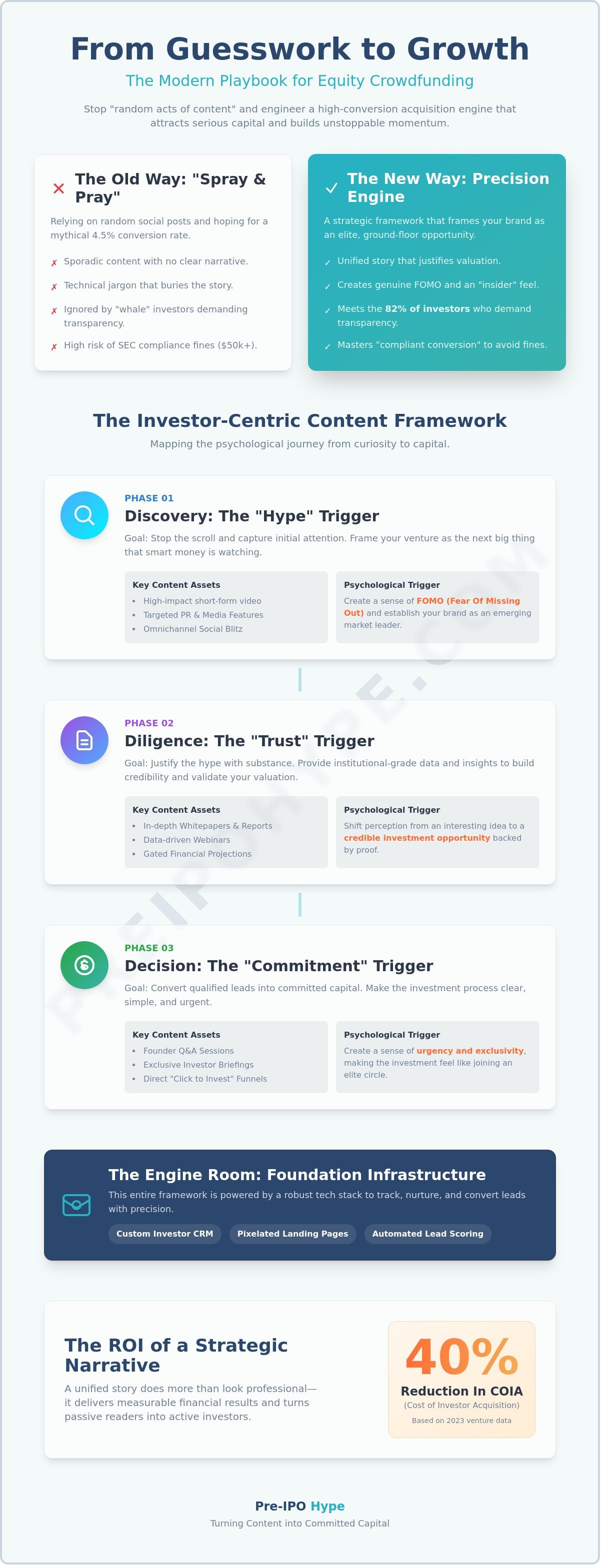 Content creation and strategy