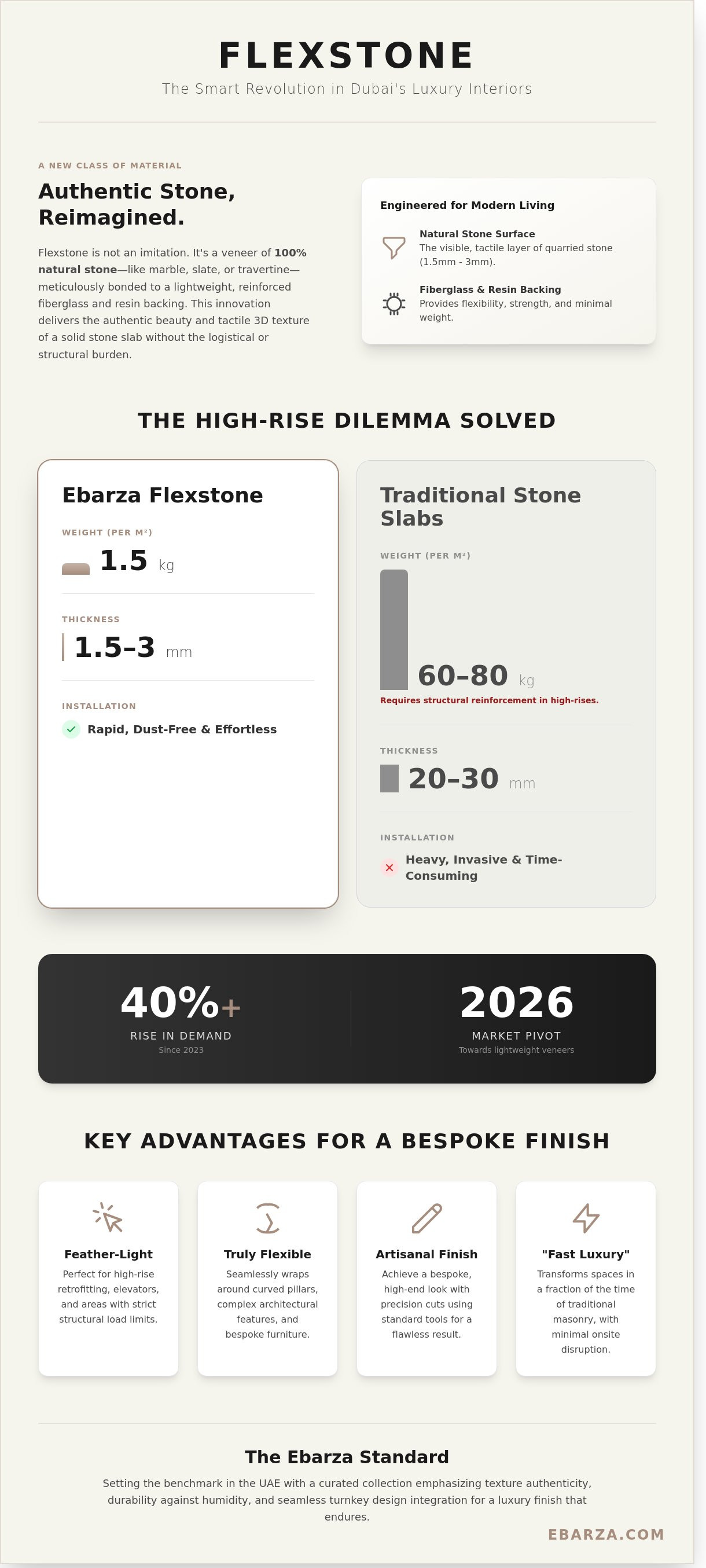 Flexstone wall panels installation Dubai infographic - visual guide