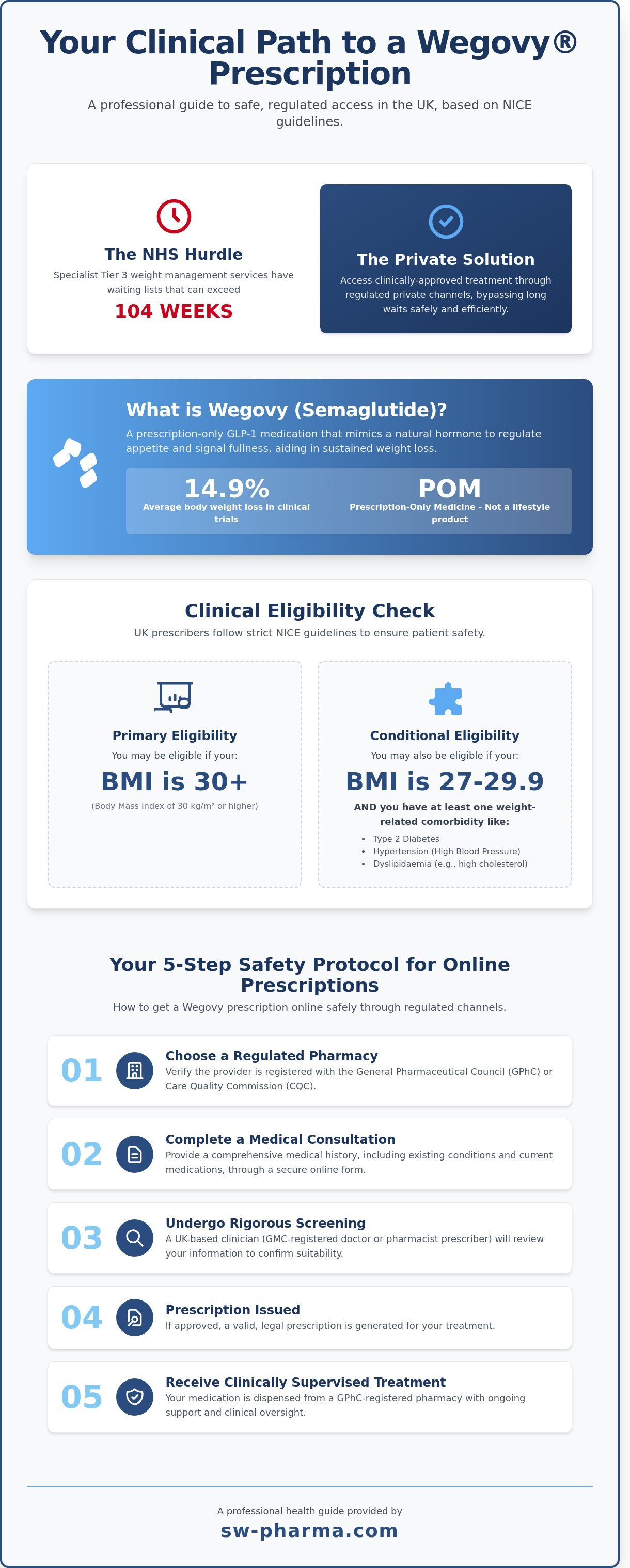 Get wegovy prescription uk