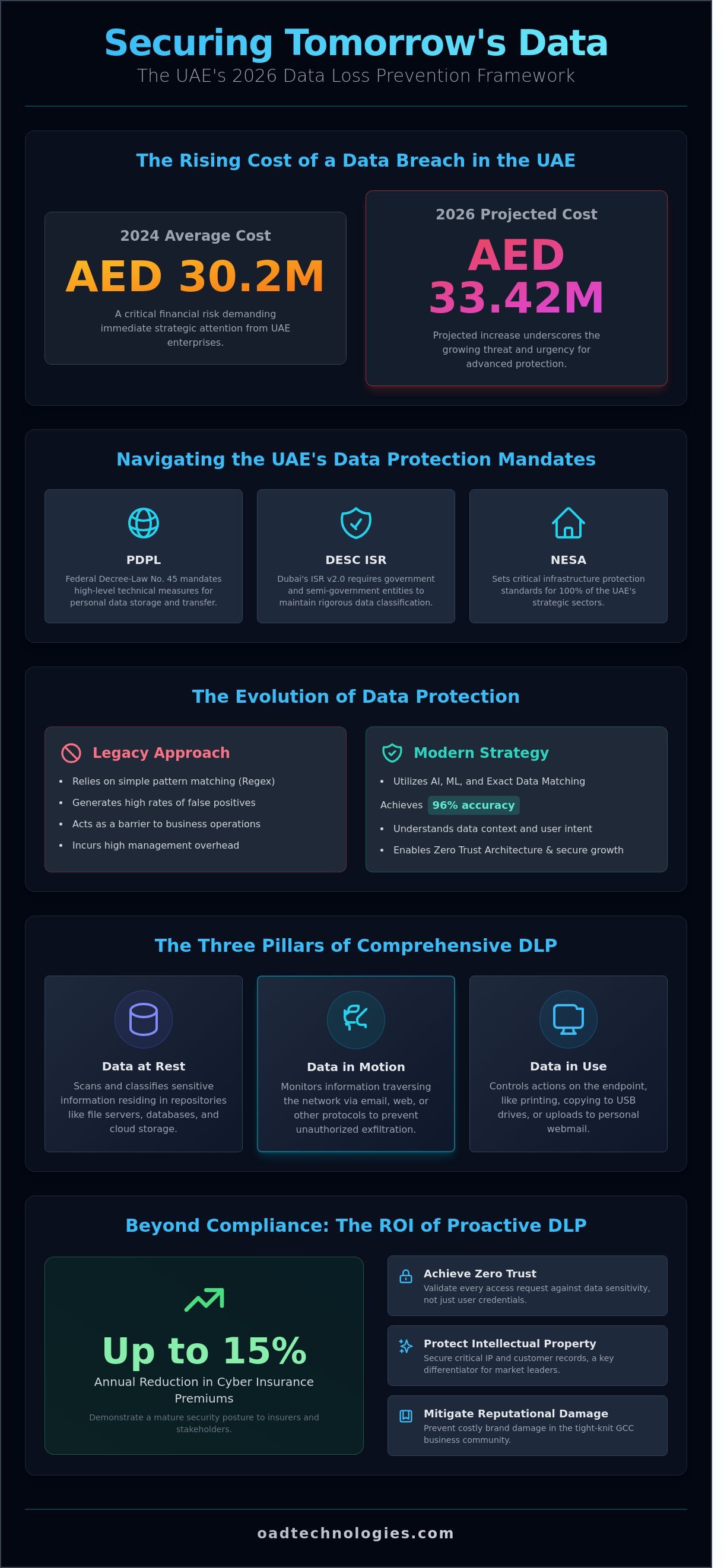 Data loss prevention solutions uae