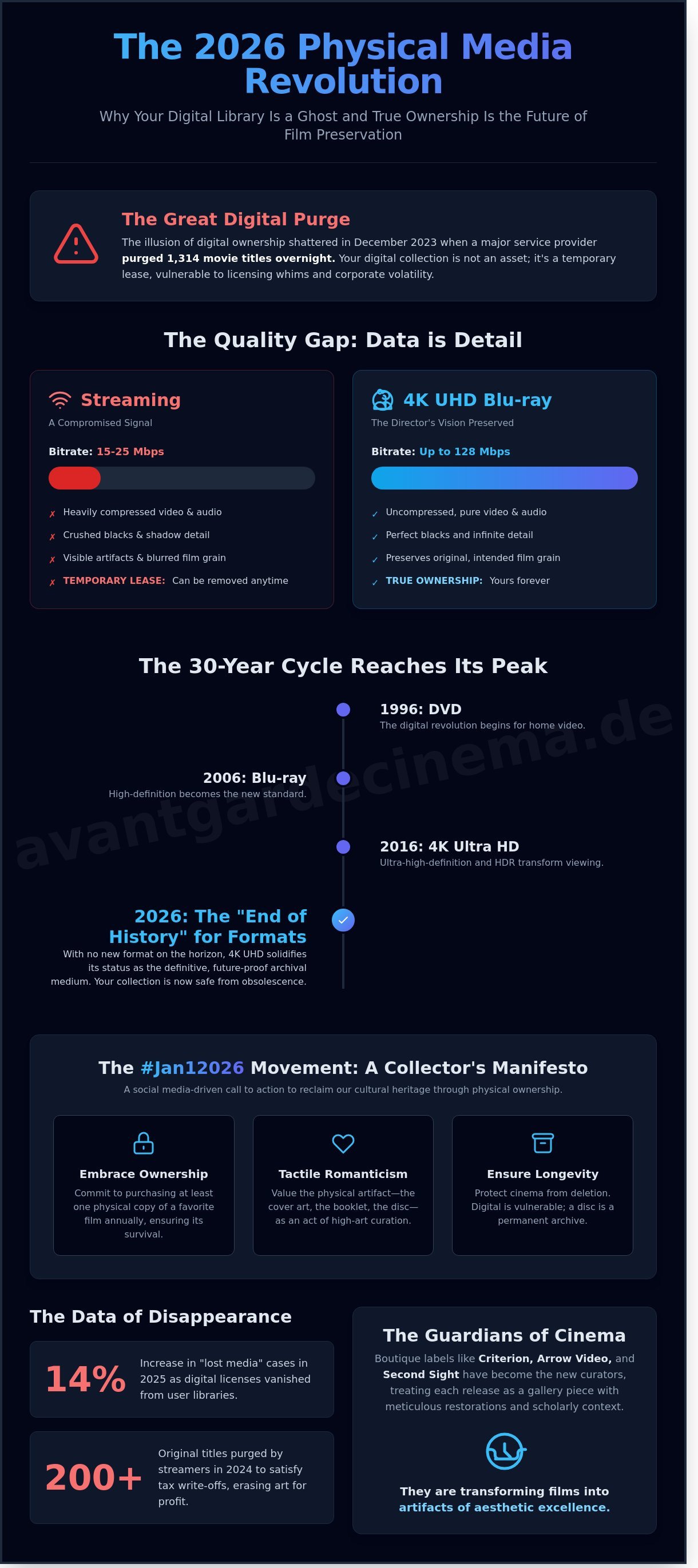 Physical media collecting 2026 infographic - visual guide
