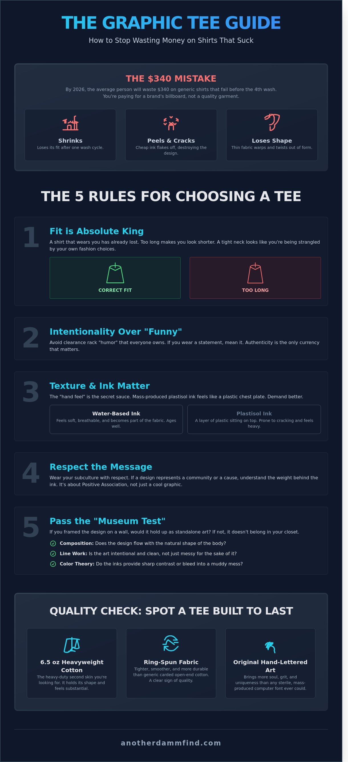Graphic tee guide infographic - visual guide
