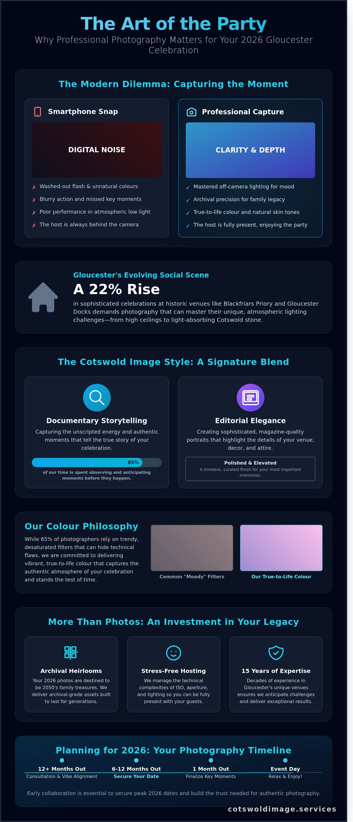 Party photography gloucester infographic - visual guide