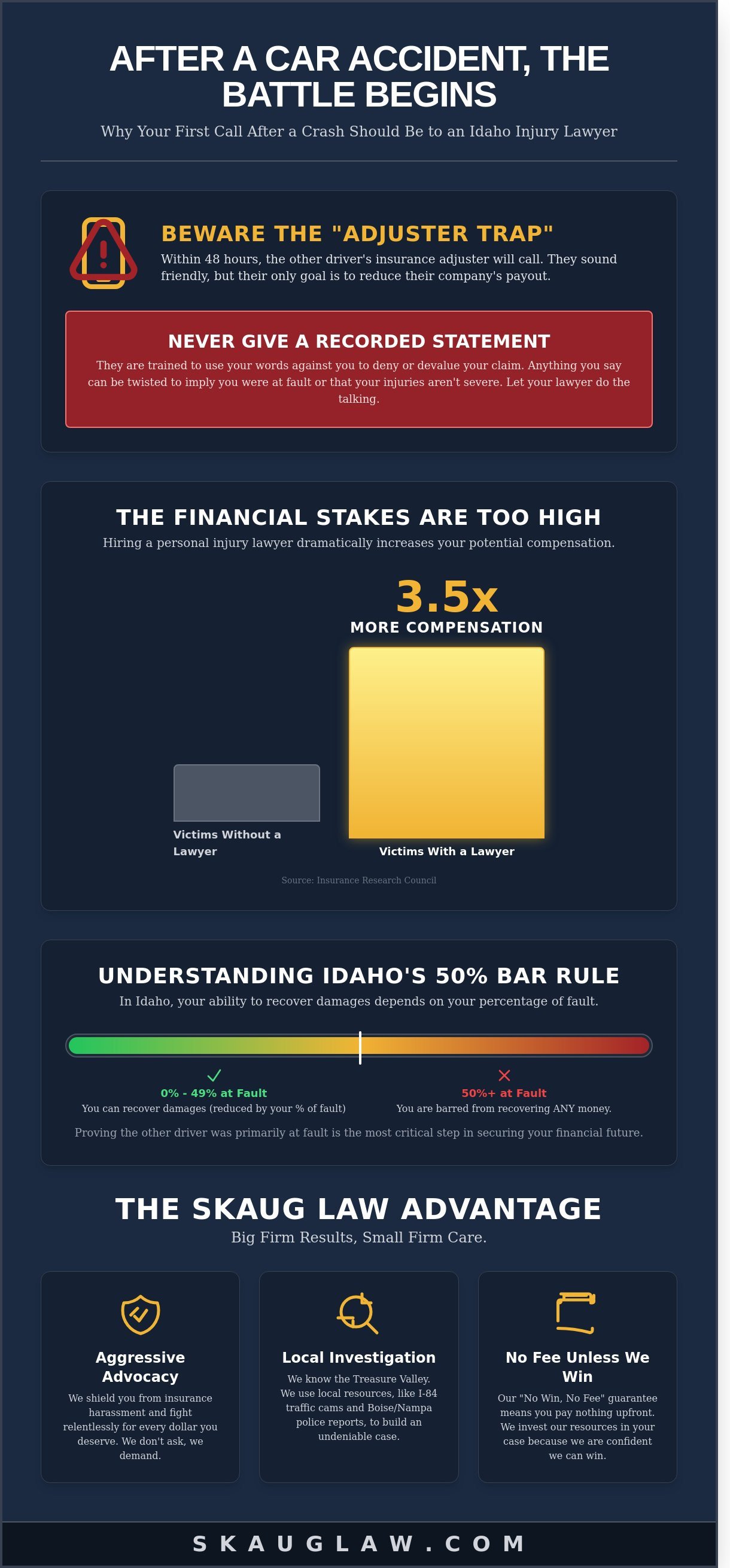 Car accident lawyer infographic - visual guide