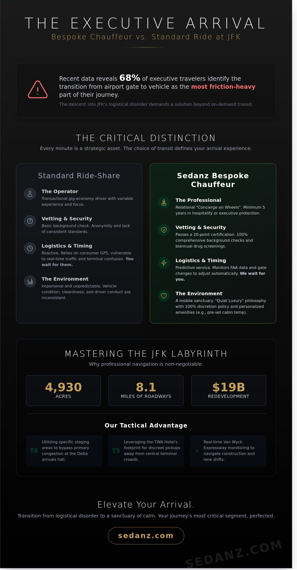 Chauffeur service JFK airport infographic - visual guide