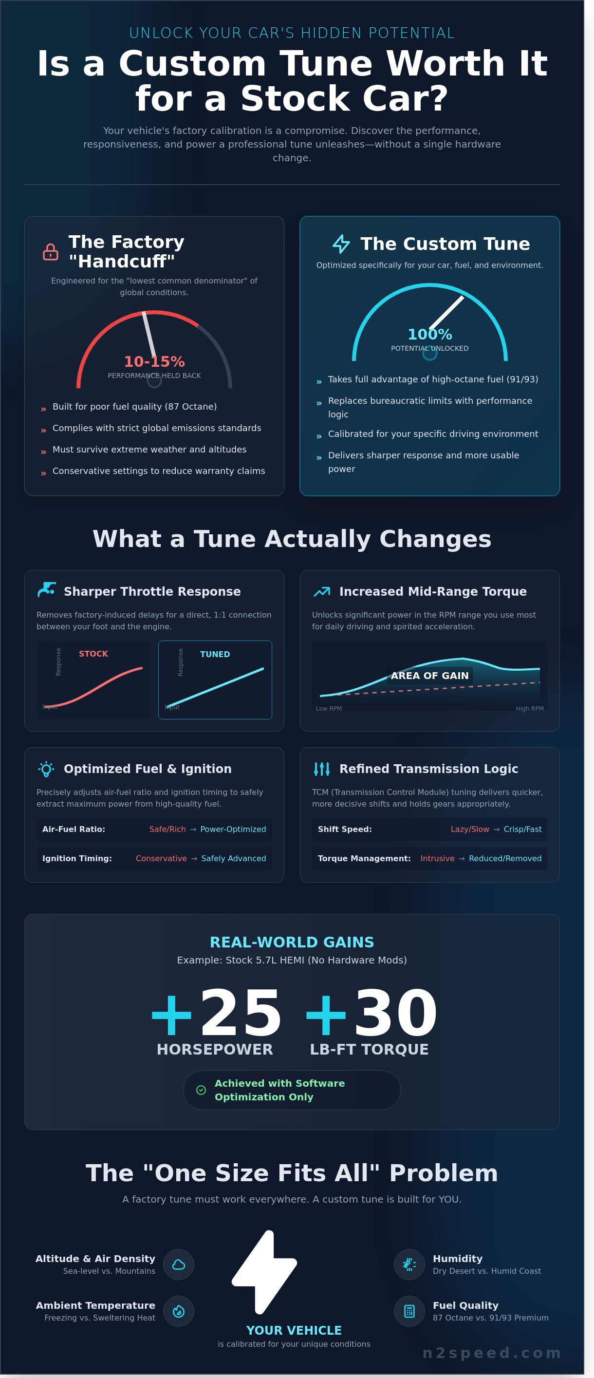 Is a custom tune worth it for a stock car