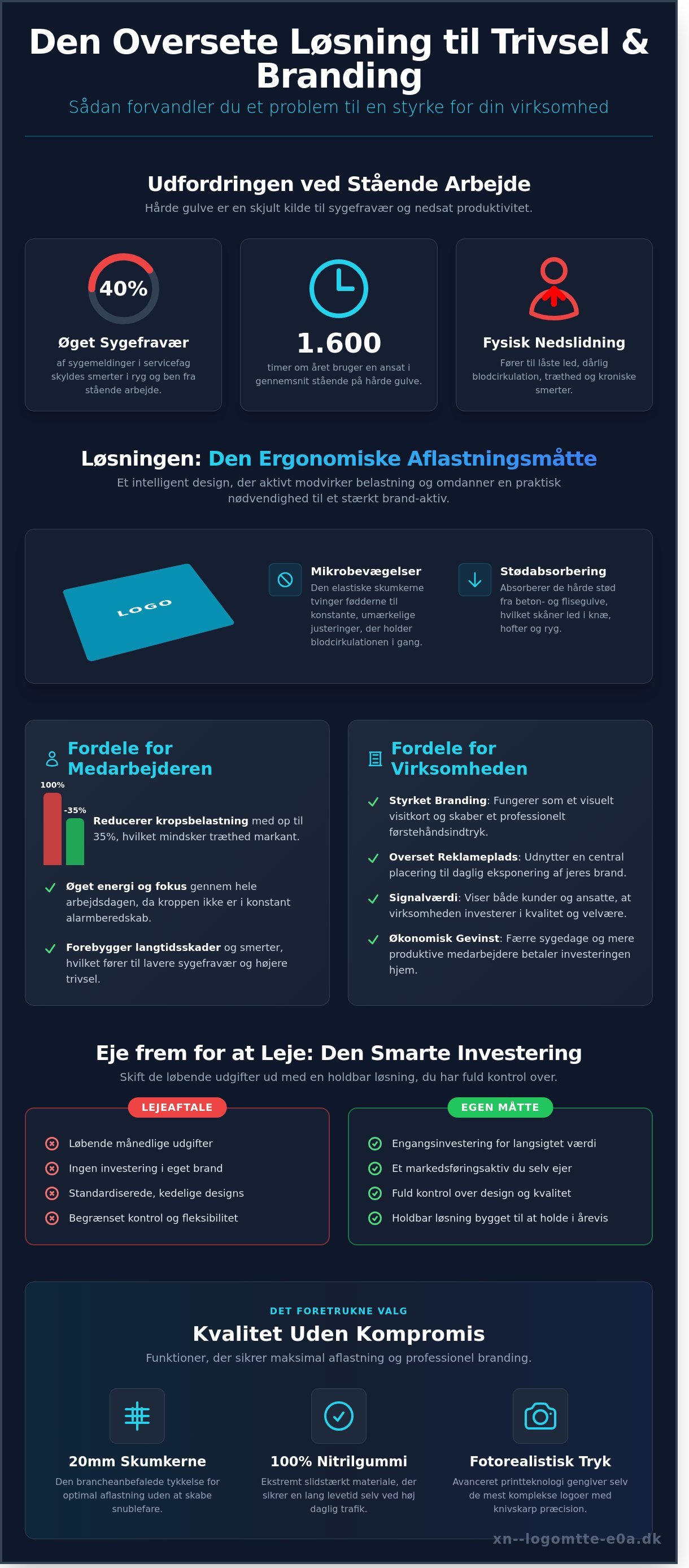 Ergonomisk aflastningsmåtte med logo infographic - visual guide