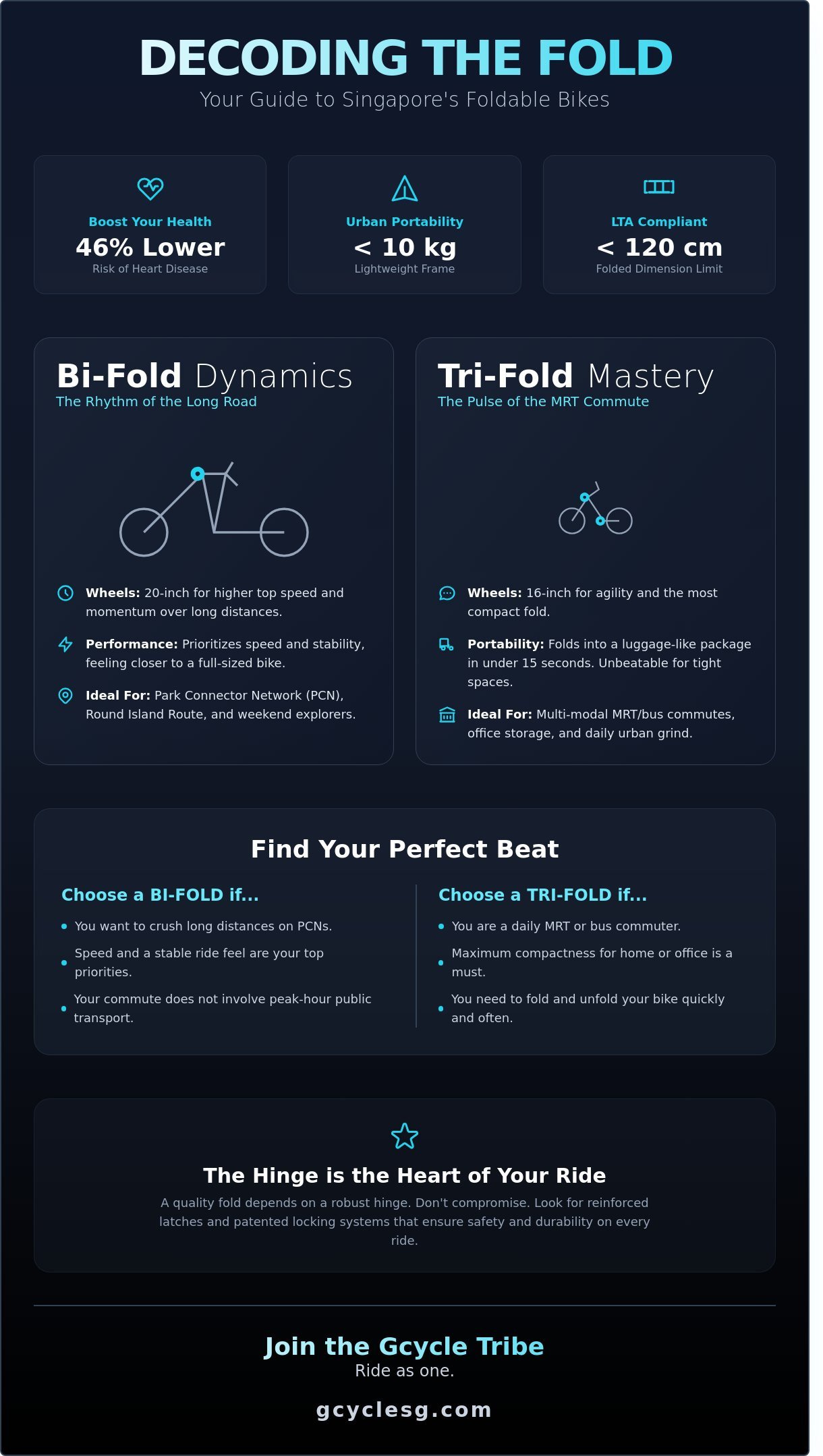 Foldable bike