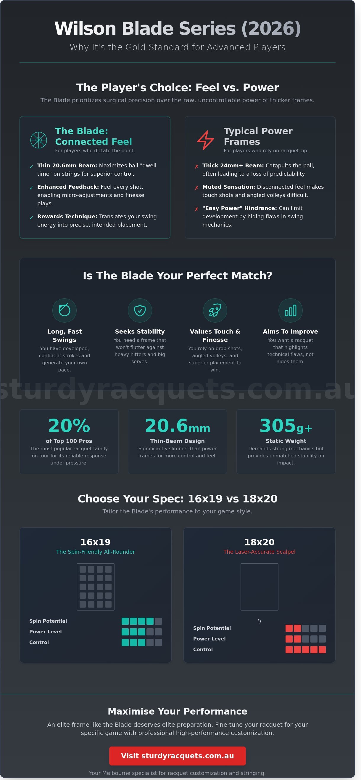 8. Wilson Blade Series: Why Advanced Players Love It infographic - visual guide