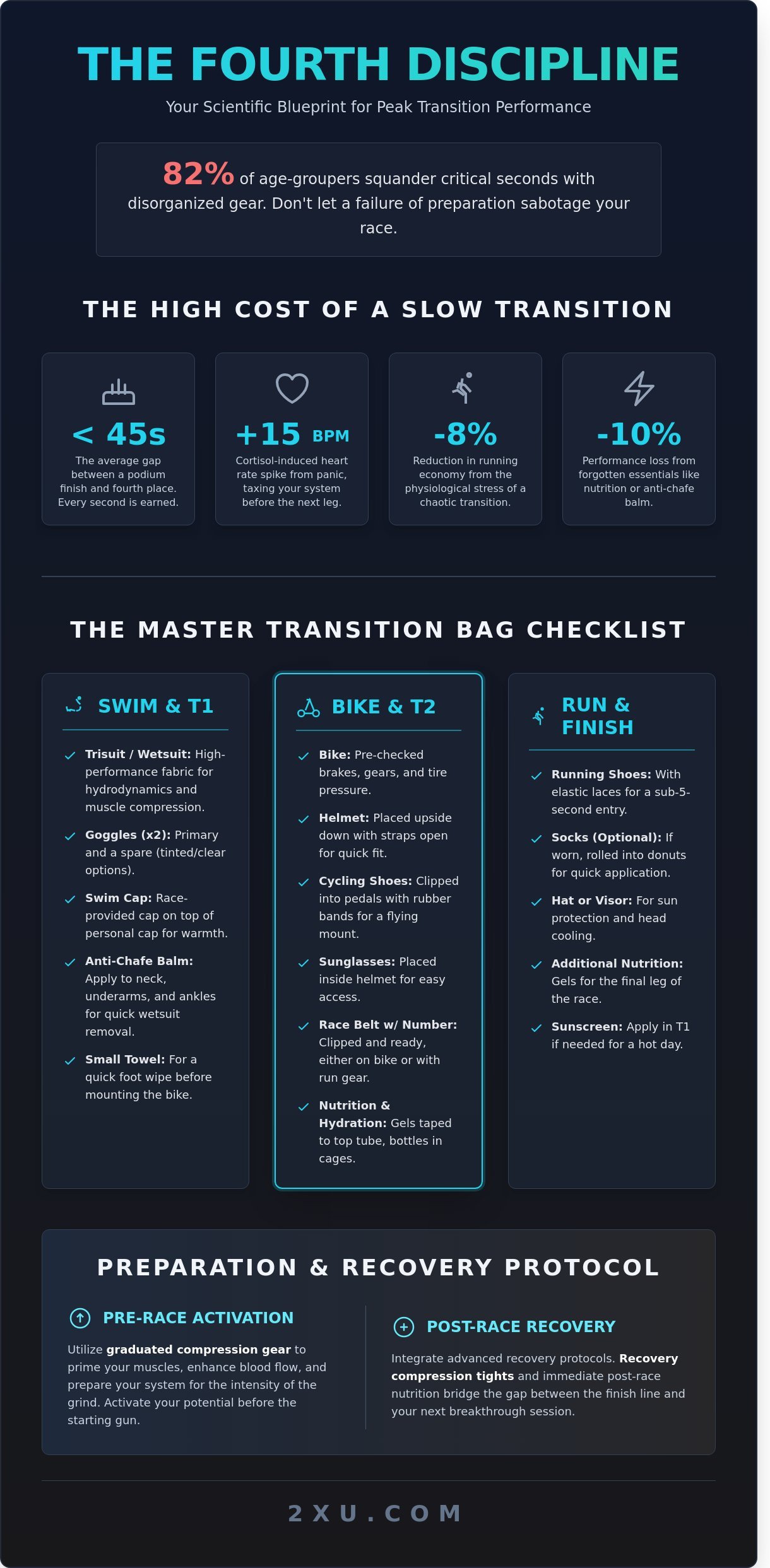 Triathlon transition bag checklist infographic - visual guide
