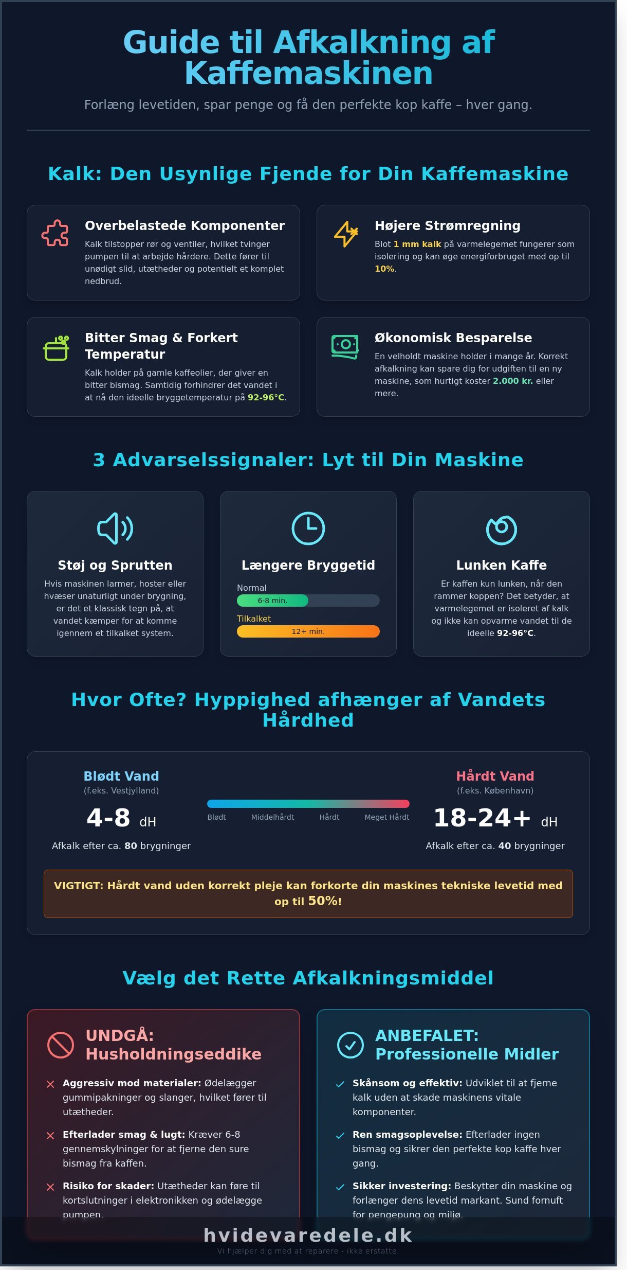 Afkalkning af kaffemaskine