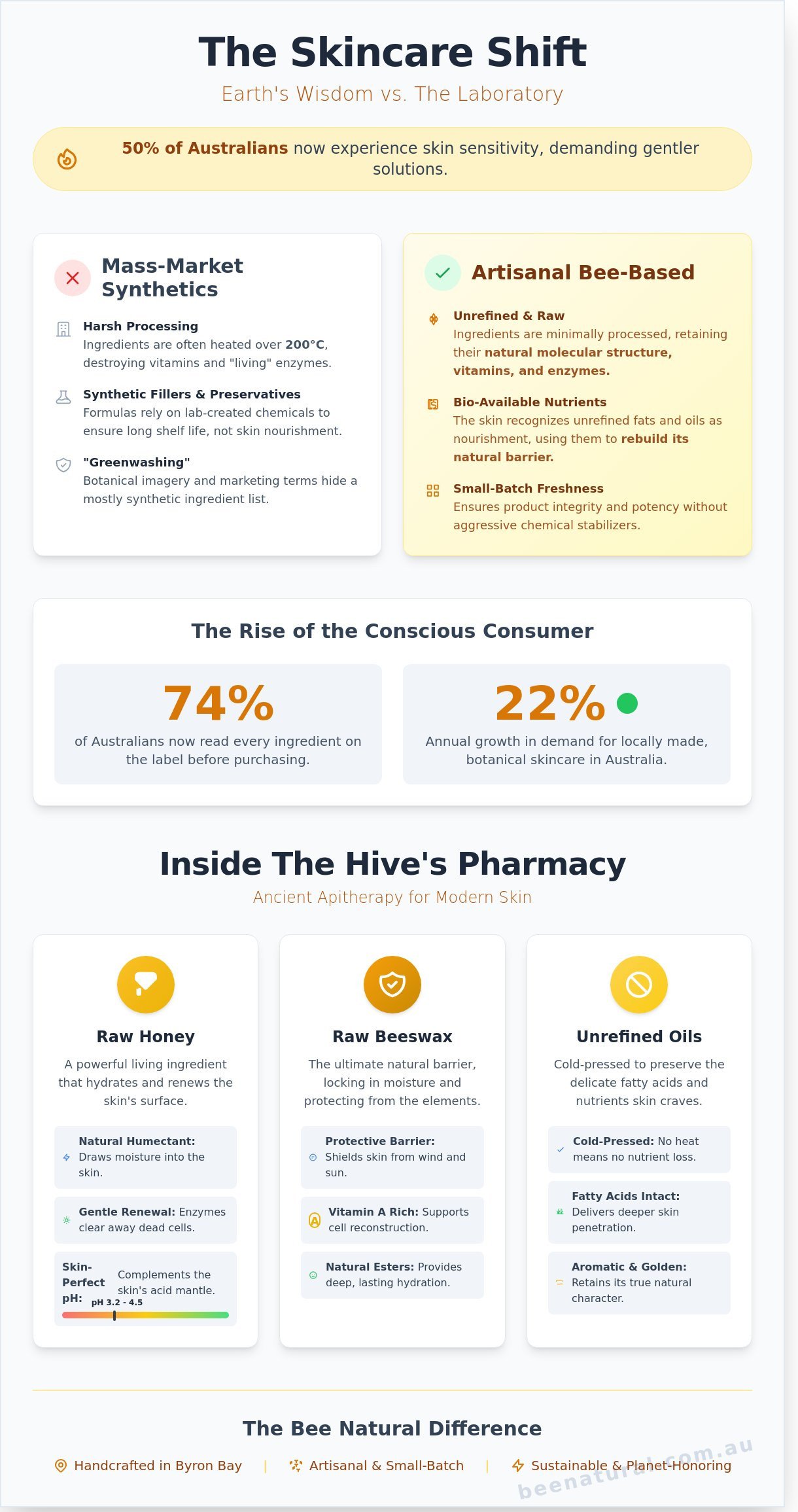 Skin care products skin care