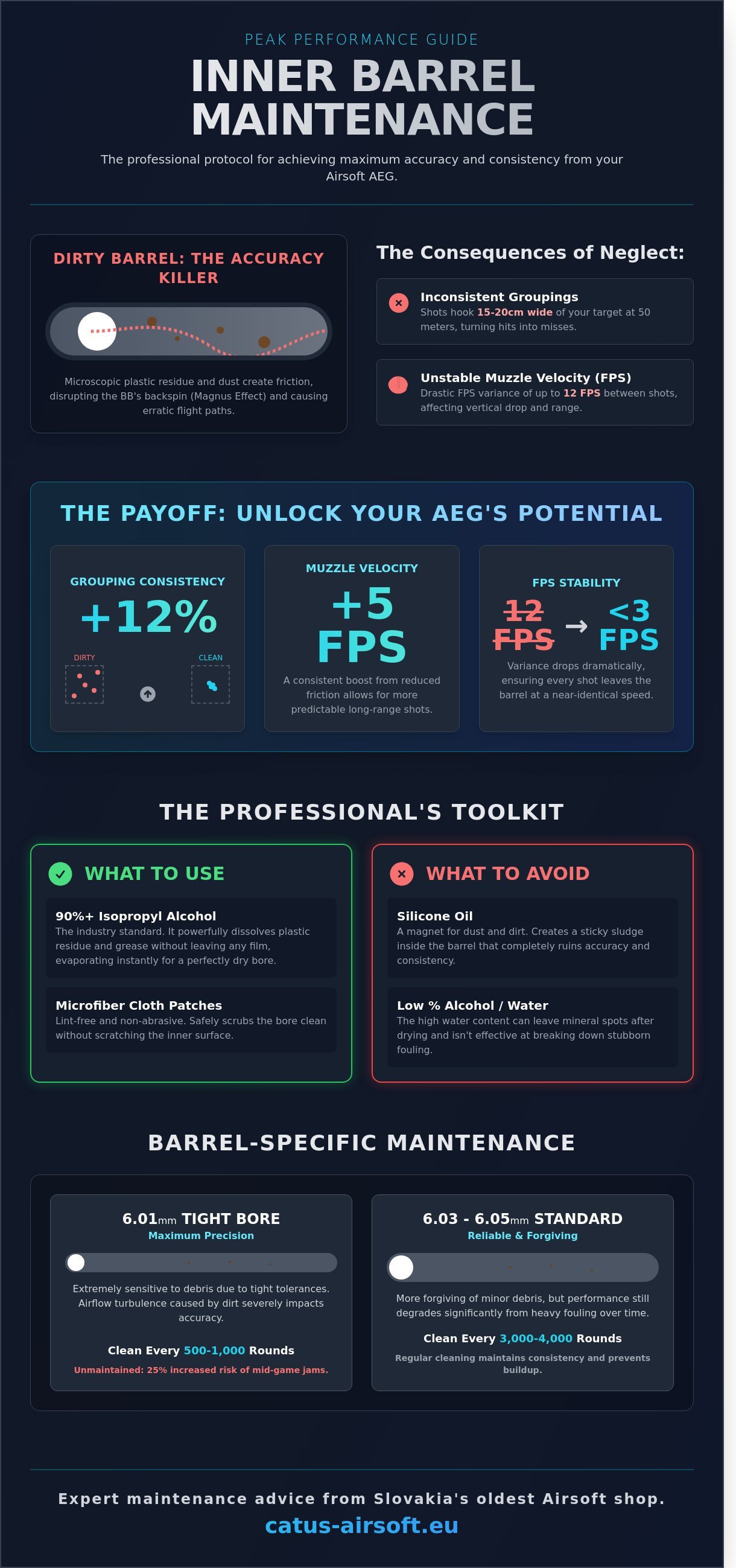 Nettoyage du canon interne des r&eacute;pliques airsoft