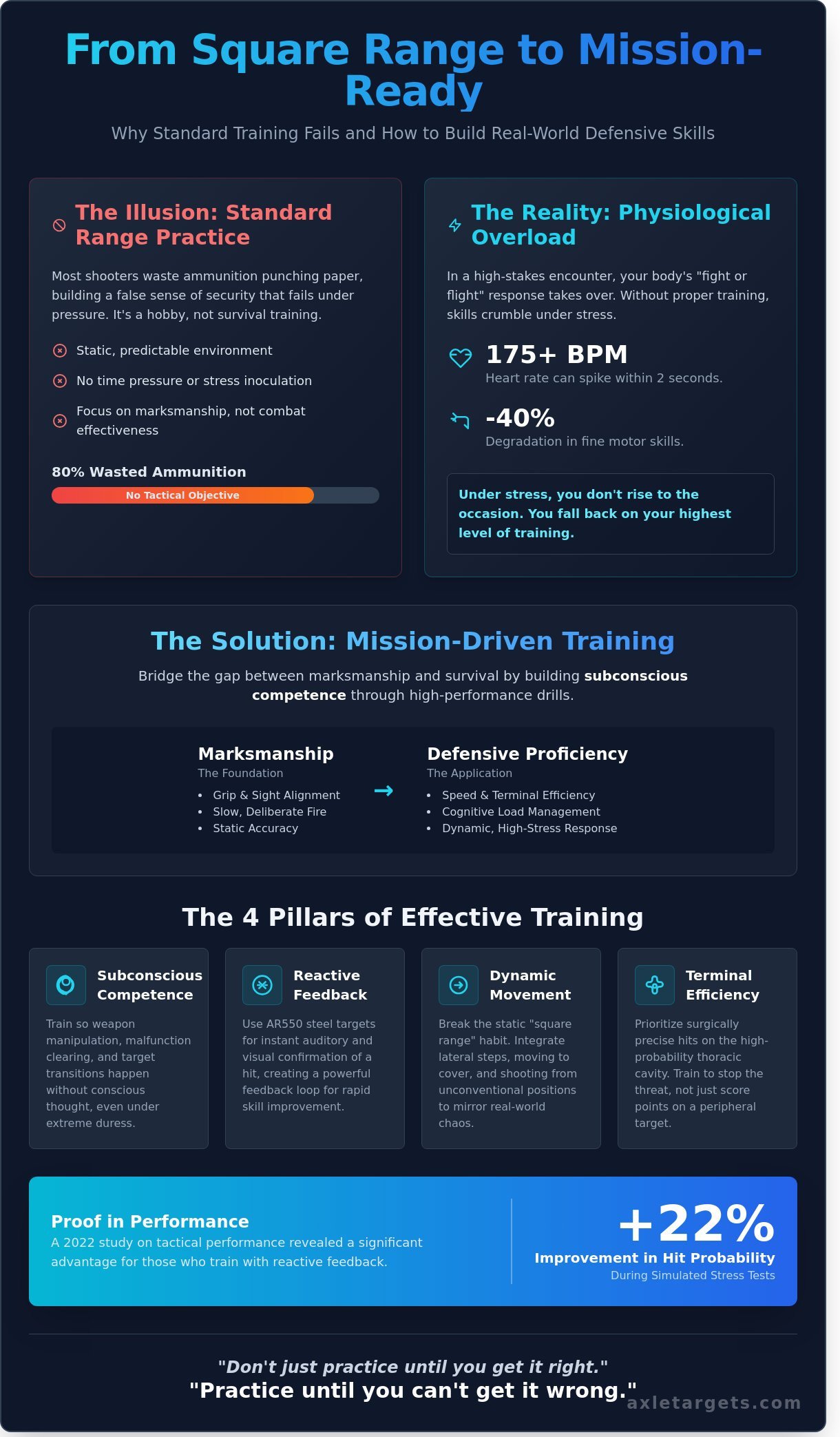 Defensive shooting drills infographic - visual guide